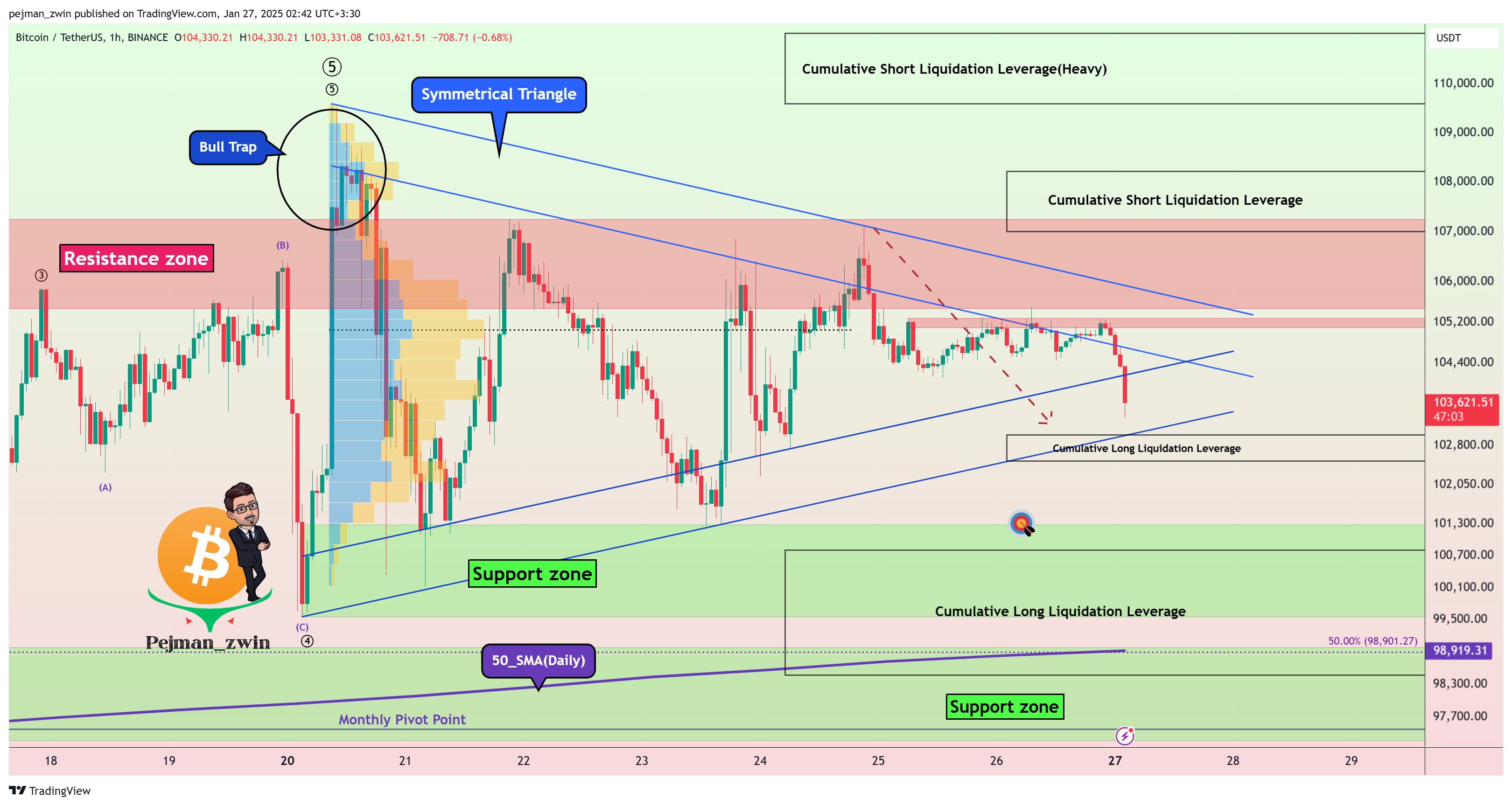 BINANCE:BTCUSDT Chart Image by pejman_zwin