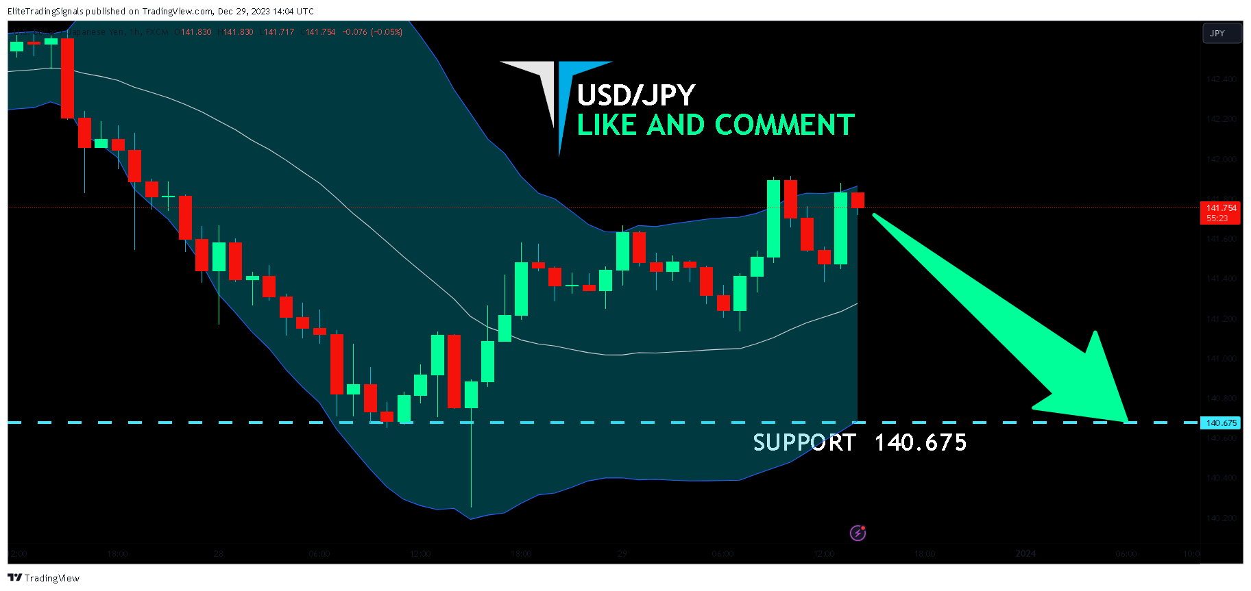FX:USDJPY Chart Image by EliteTradingSignals