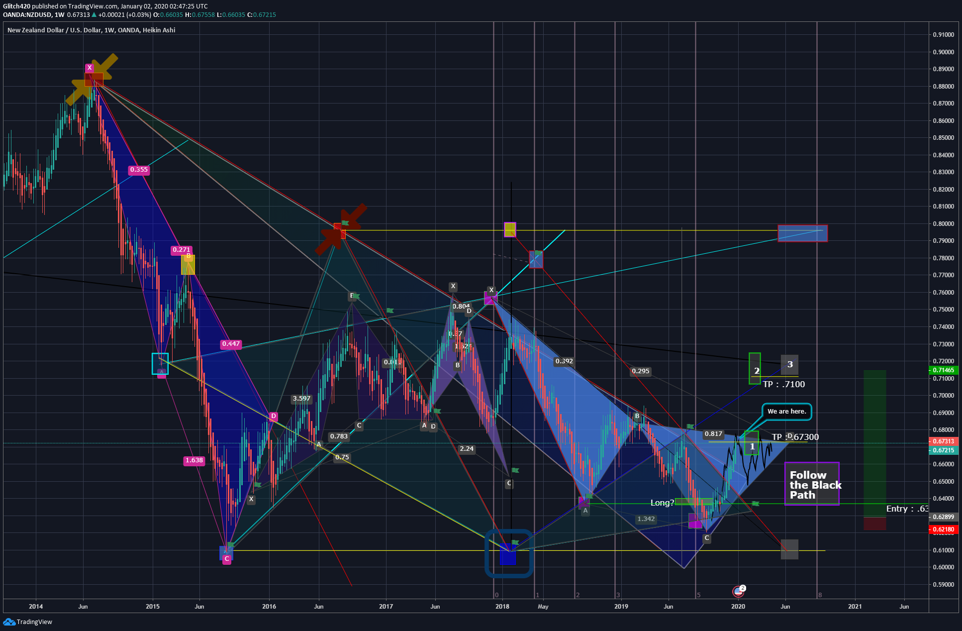  Chart Image