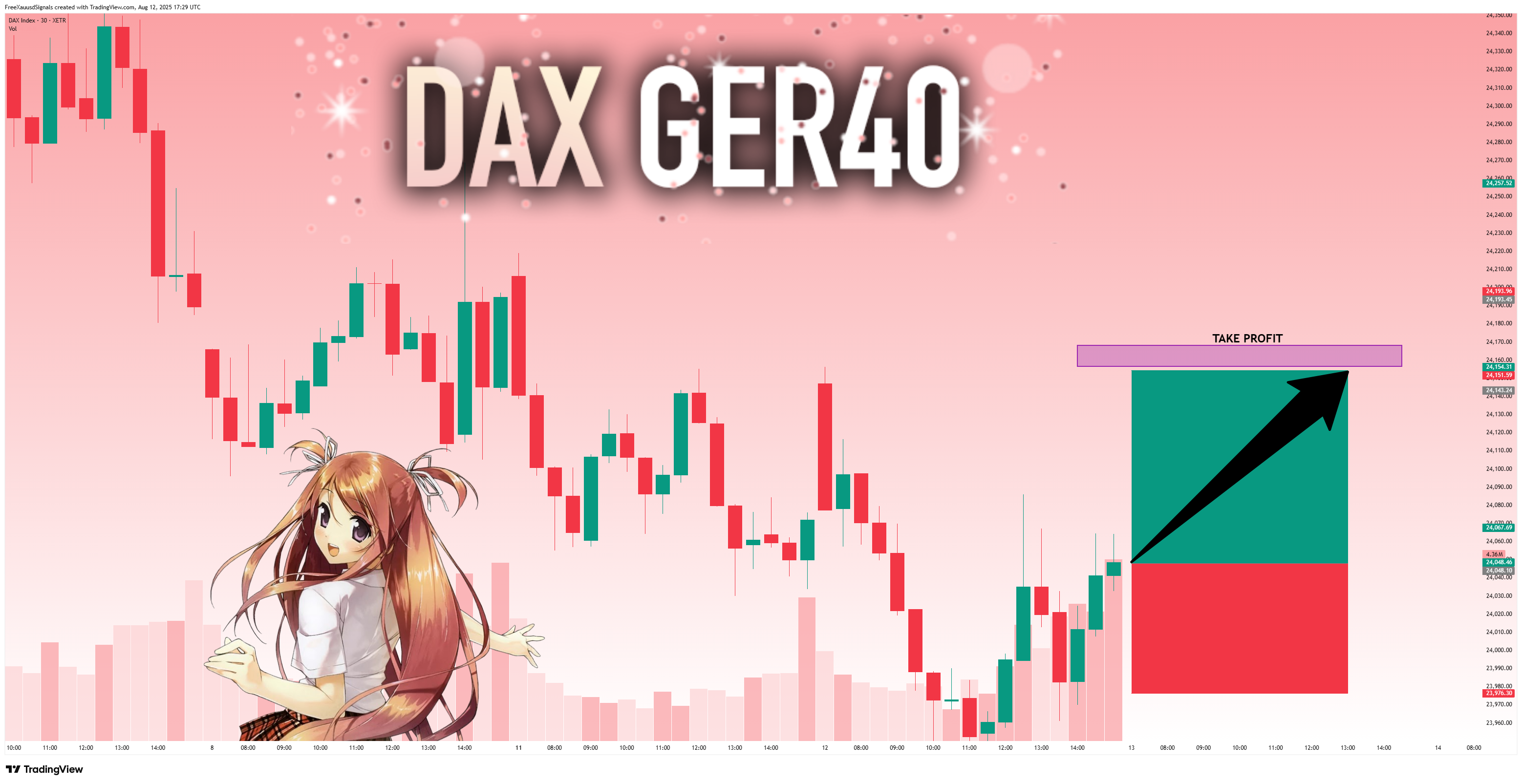 XETR_DLY:DAX Chart Image by FreeXauusdSignals