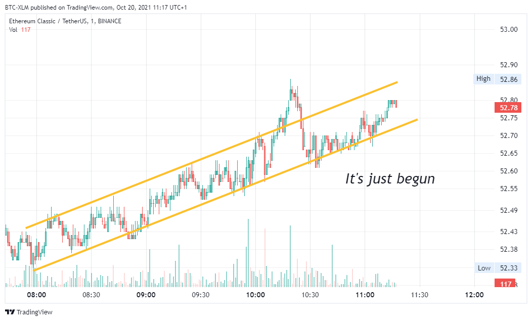 BINANCE:ETCUSDT Chart Image by BTC-XLM