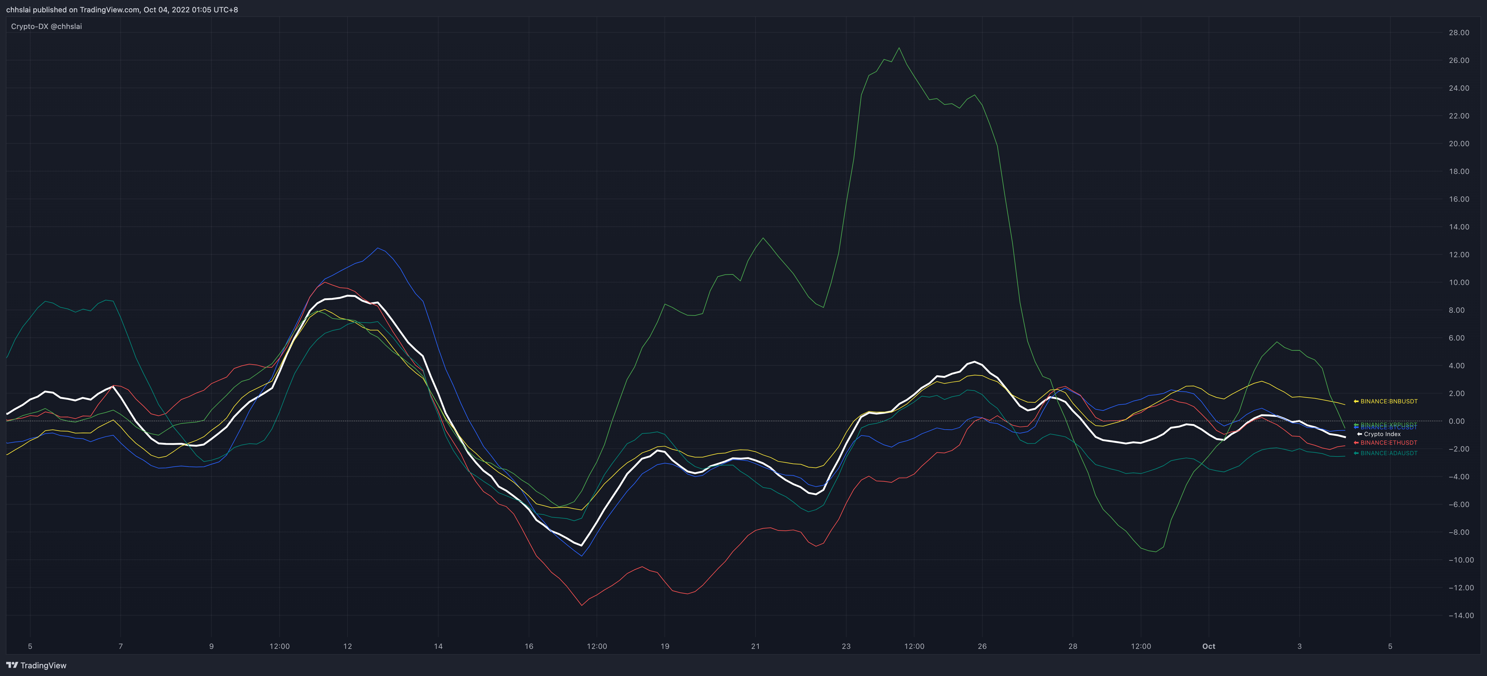 BINANCE:BTCUSDT Chart Image by chhslai