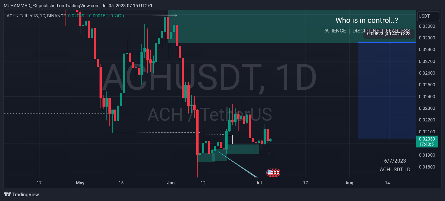 BINANCE:ACHUSDT Chart Image by in_muhammad_crypt