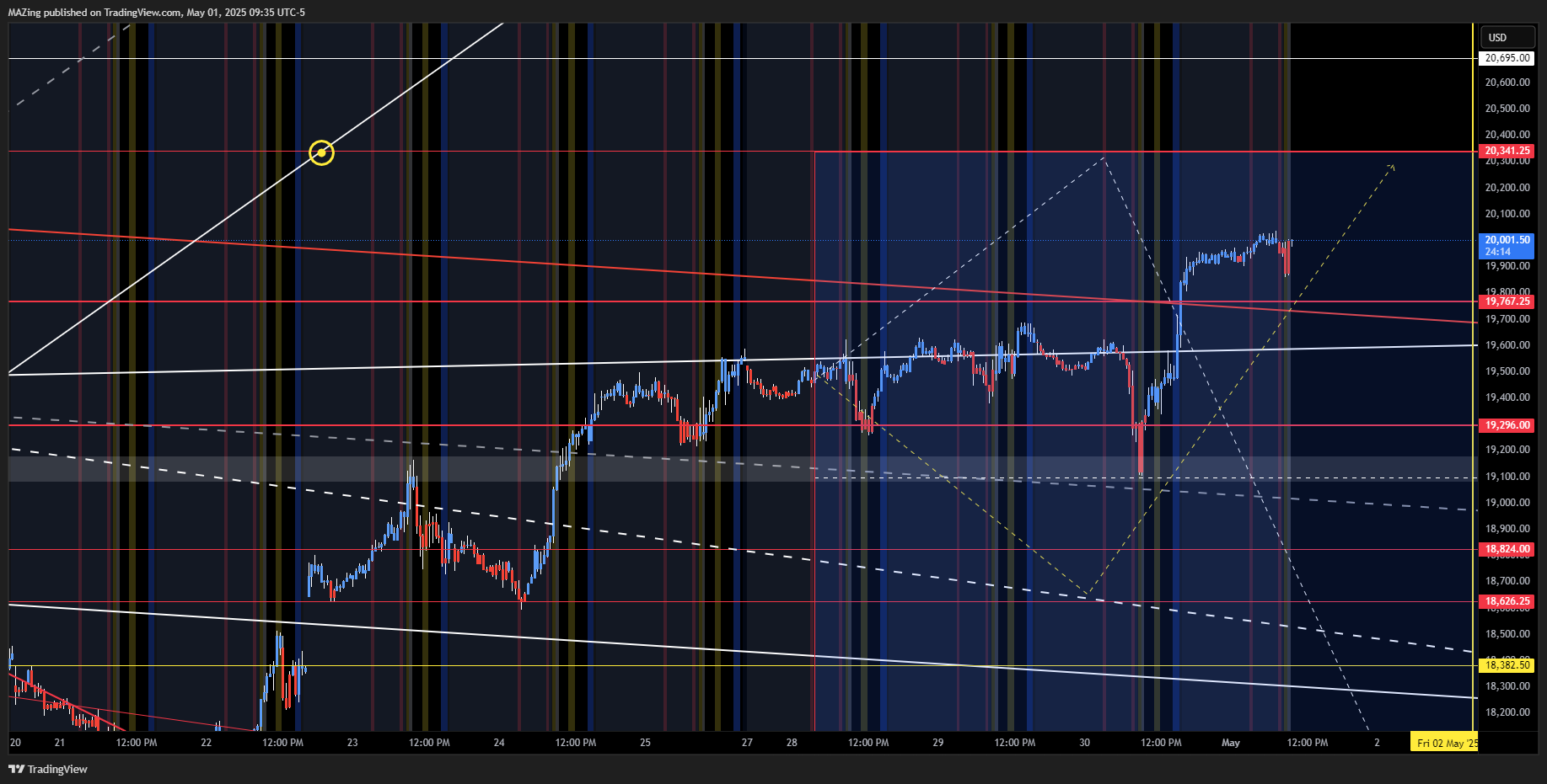 CME_MINI:NQ1! Chart Image by MAZing