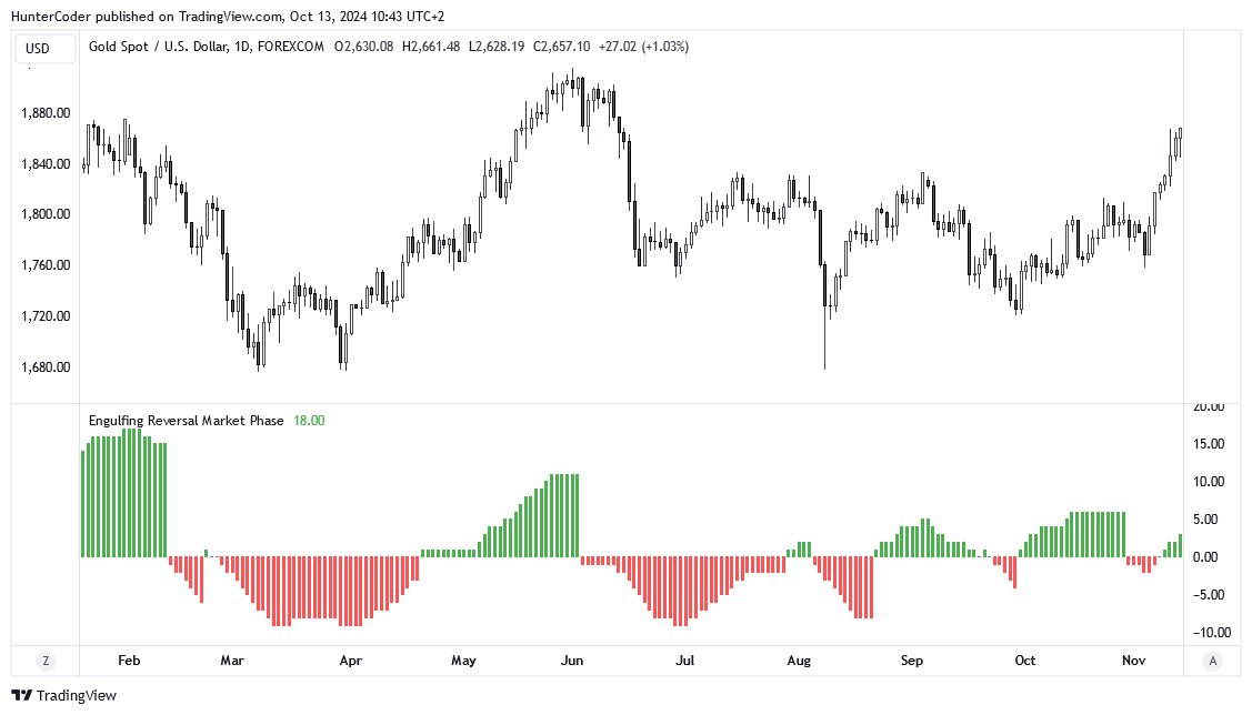 FOREXCOM:XAUUSD Chart Image by HunterCoder
