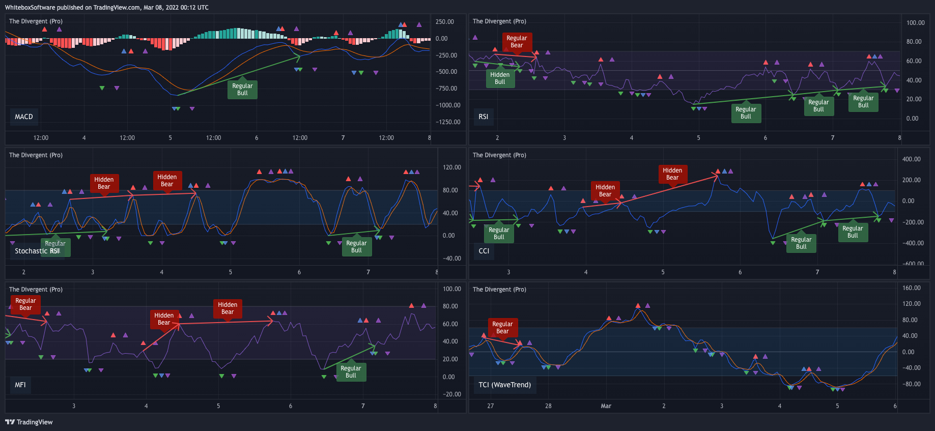 BINANCE:BTCUSDT Chart Image by WhiteboxSoftware