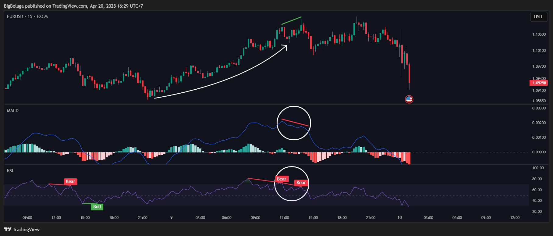 FX:EURUSD Chart Image by BigBeluga