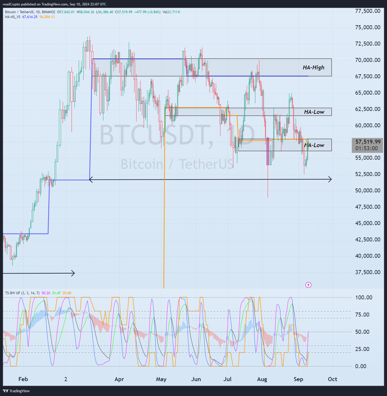 BINANCE:BTCUSDT Chart Image by readCrypto