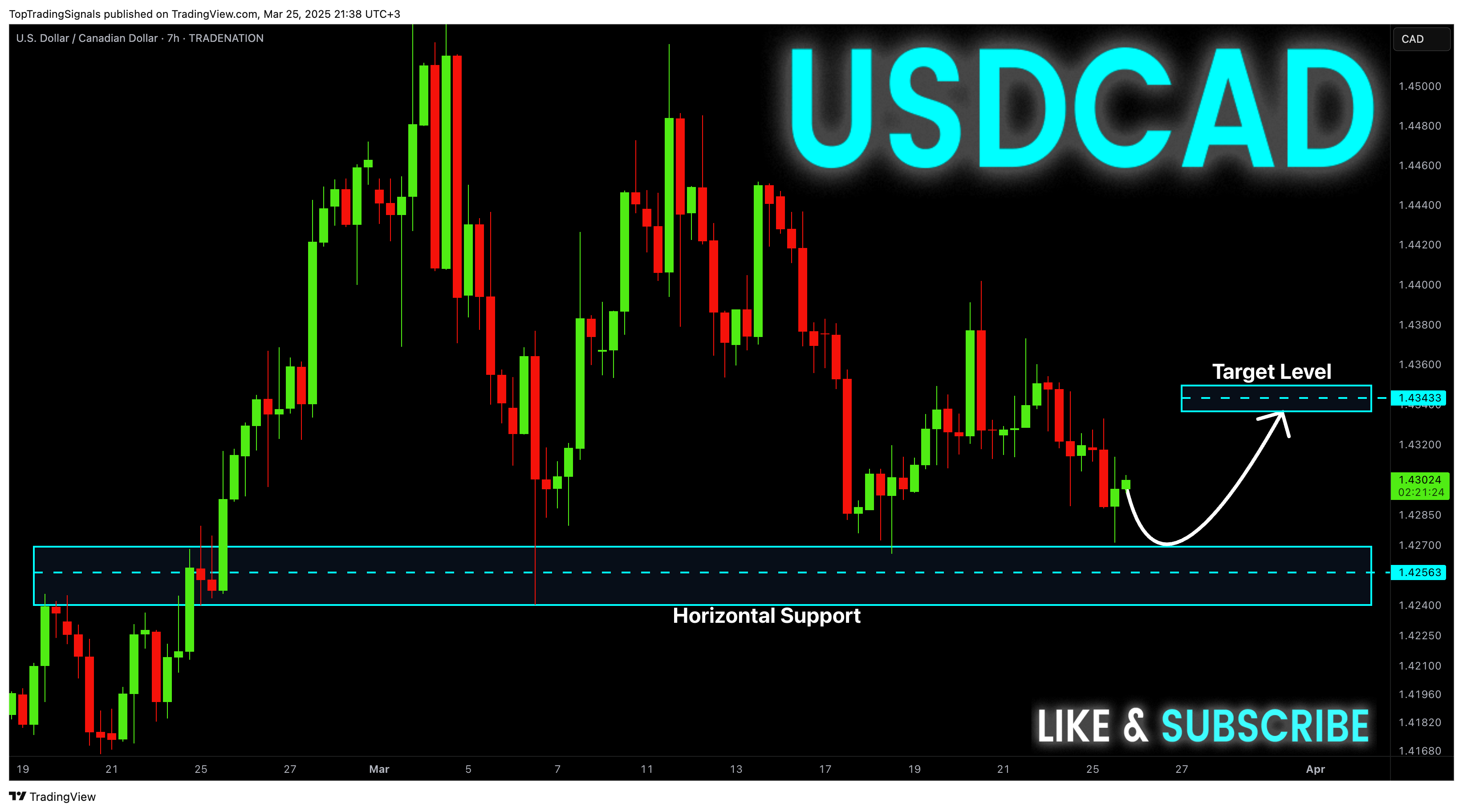 TRADENATION:USDCAD Chart Image by TopTradingSignals