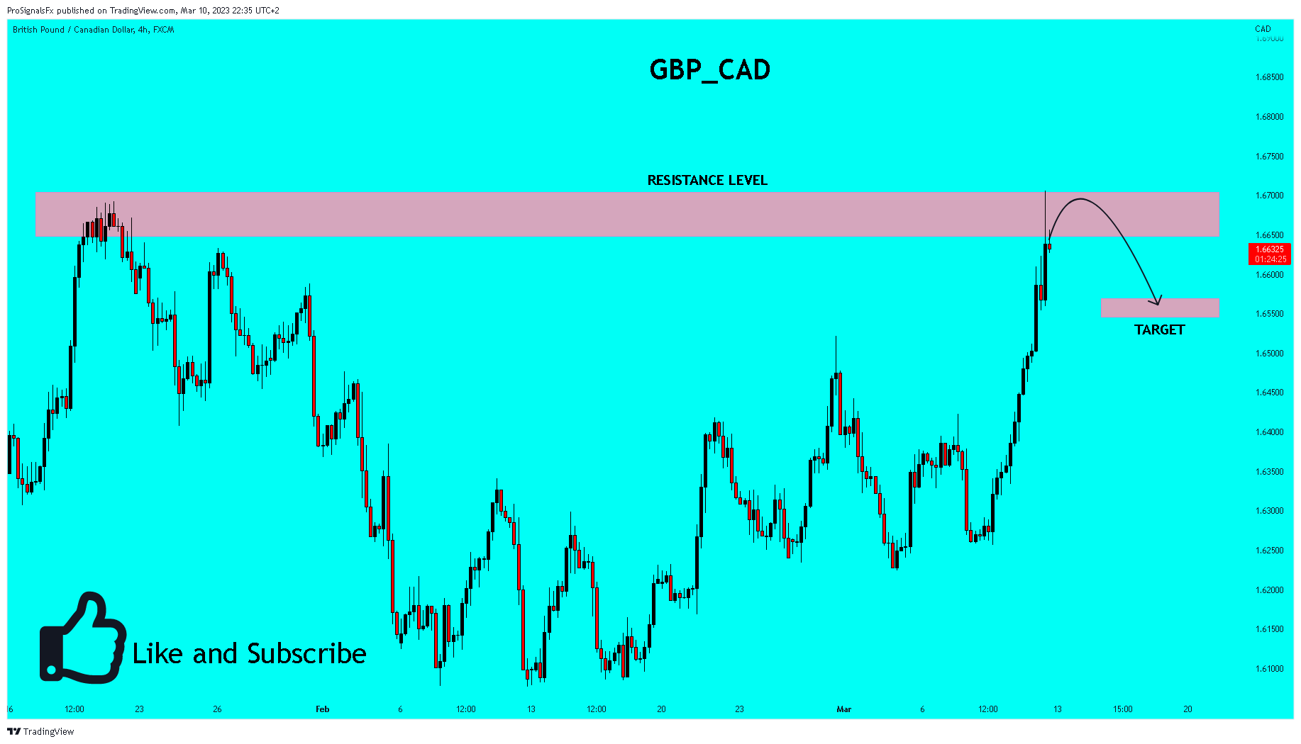 FX:GBPCAD Chart Image by ProSignalsFx