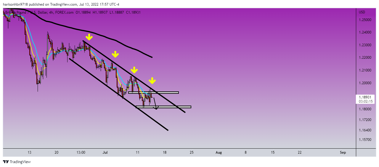 FOREXCOM:GBPUSD Chart Image by harisonhbn9718