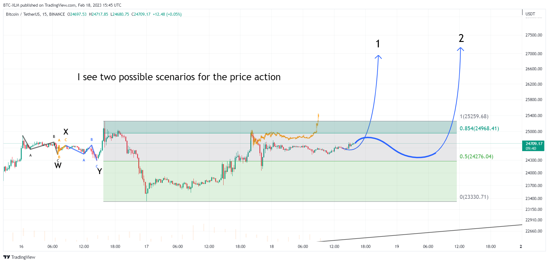 BINANCE:BTCUSDT Chart Image by BTC-XLM