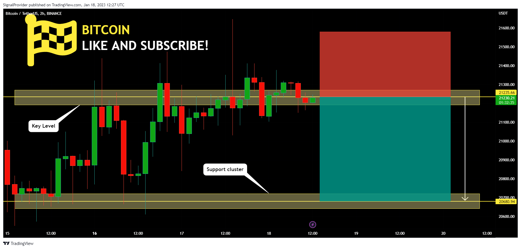 BINANCE:BTCUSDT Chart Image by SignalProvider