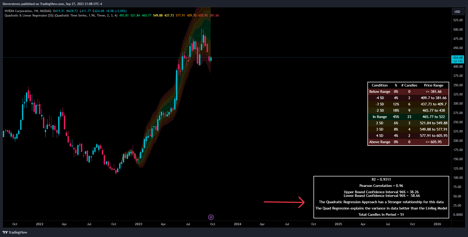 NASDAQ:NVDA Chart Image by Steversteves