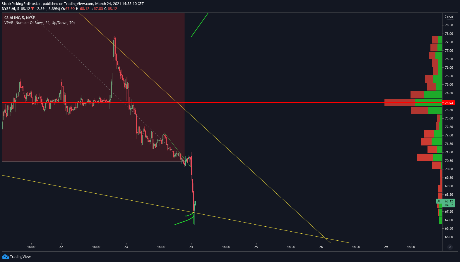  Chart Image
