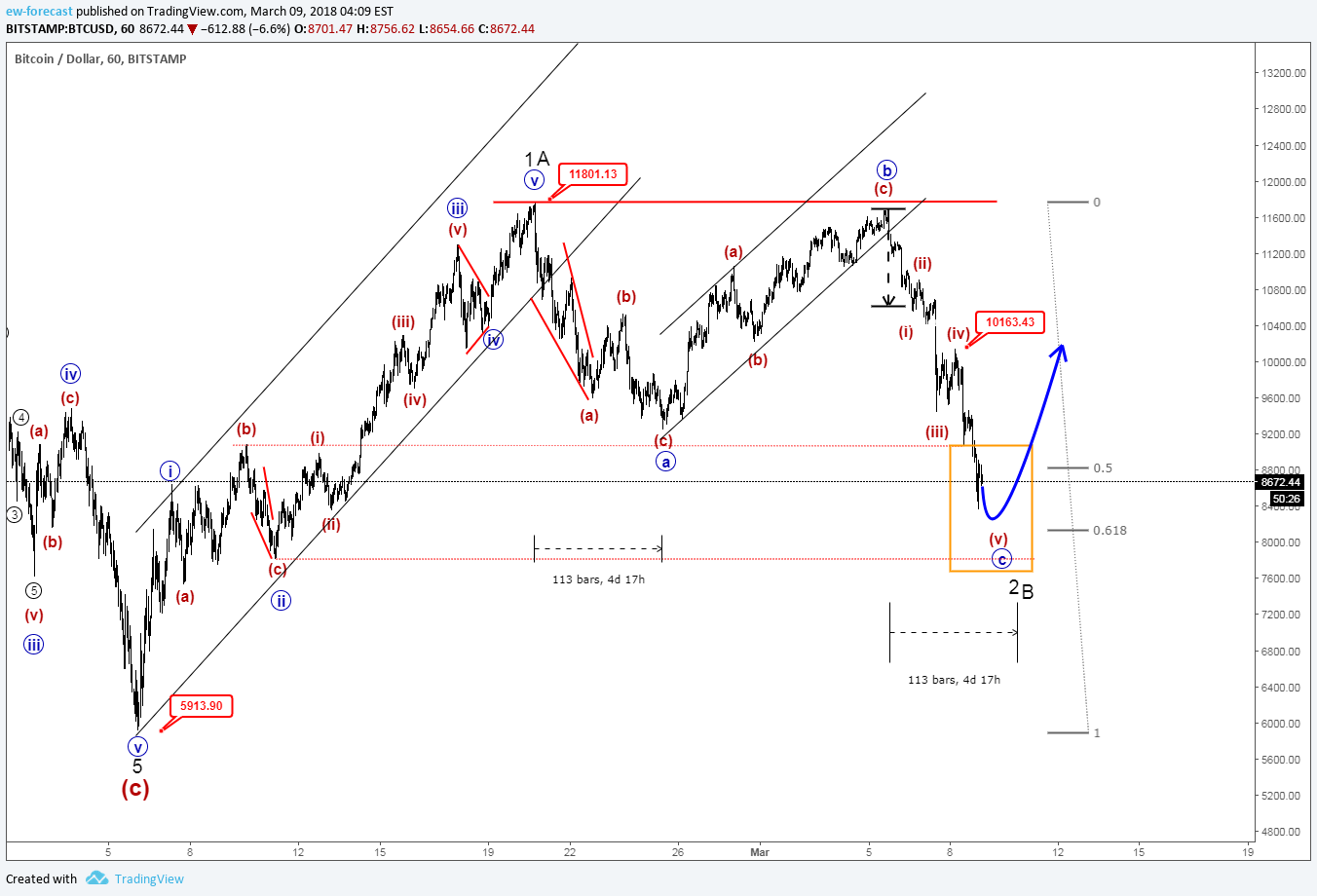  Chart Image