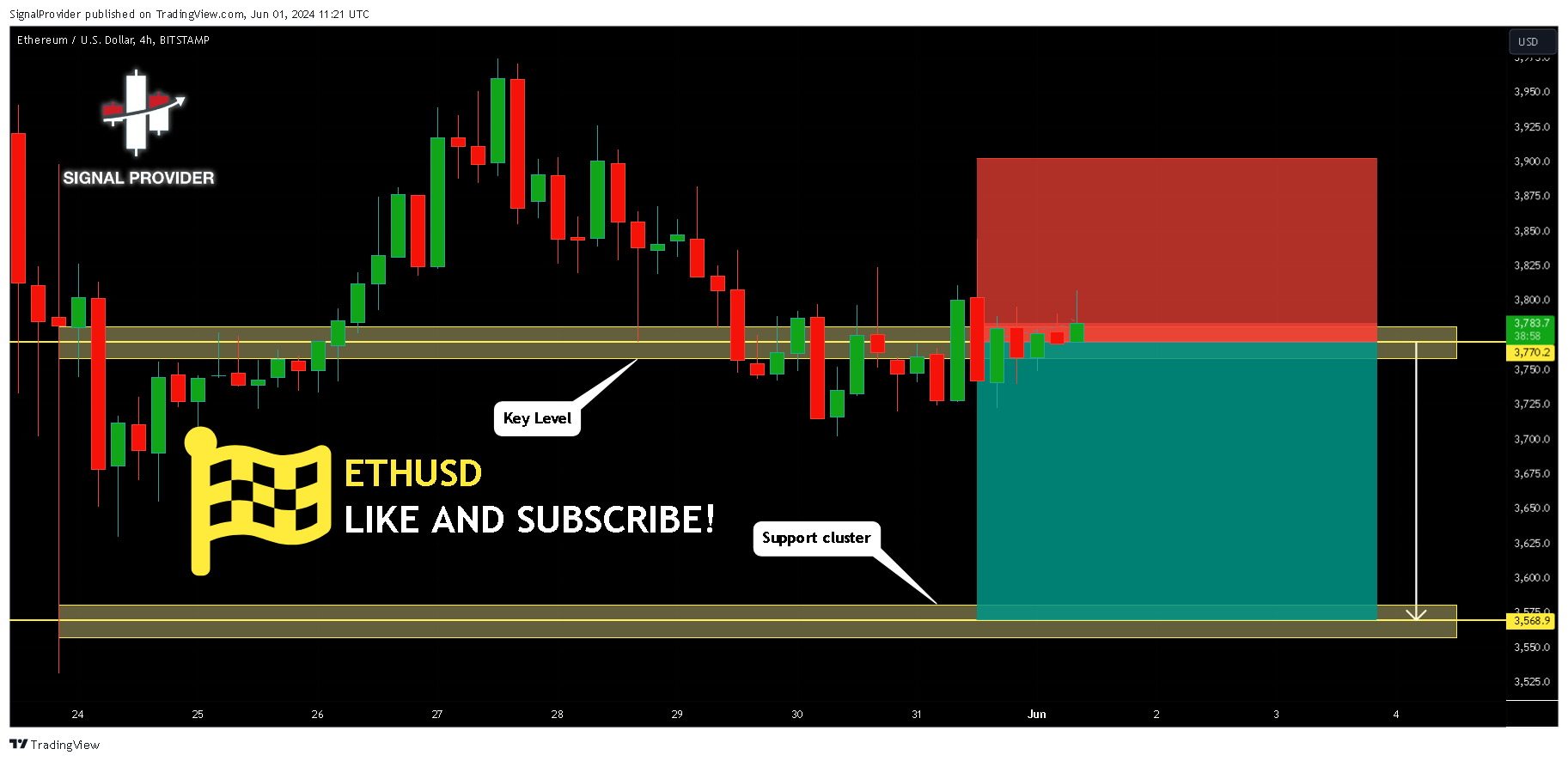 BITSTAMP:ETHUSD Chart Image by SignalProvider