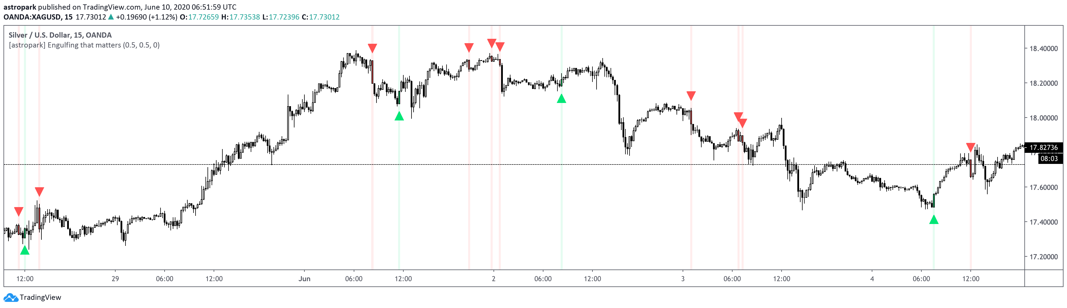  Chart Image