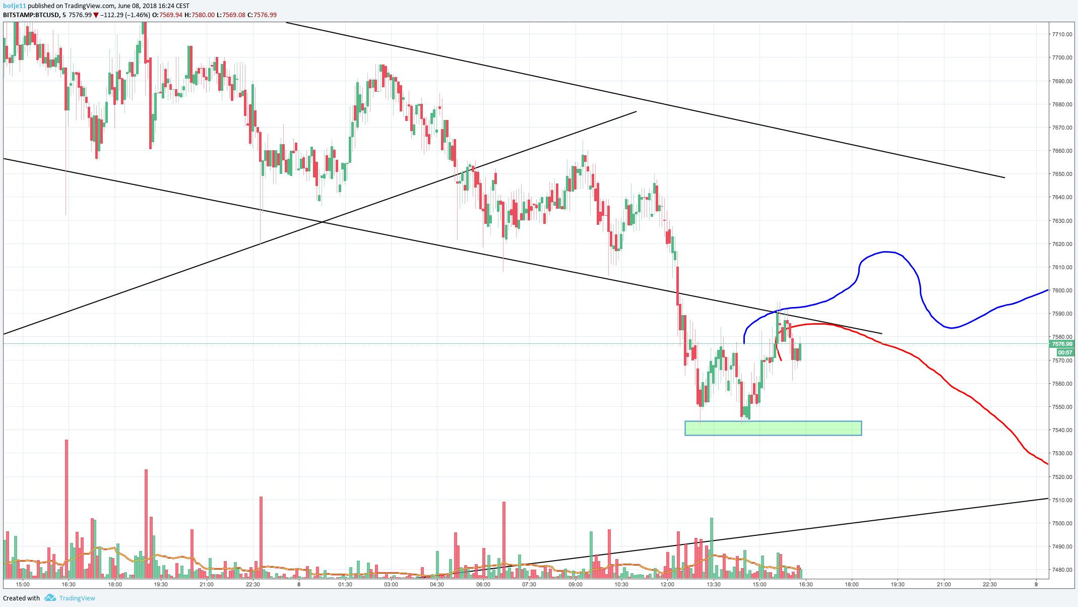  Chart Image