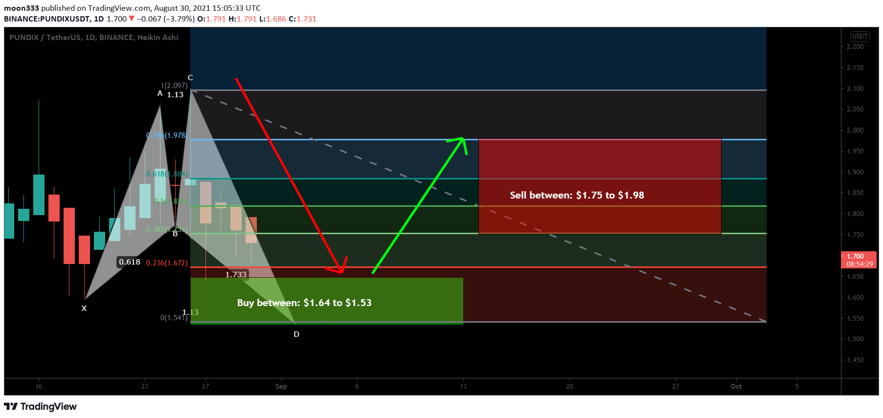  Chart Image