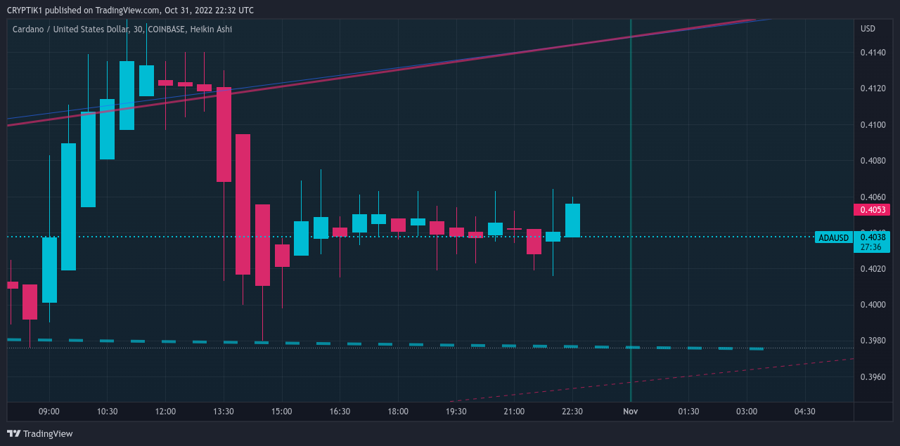 COINBASE:ADAUSD Chart Image by CRYPTIK1