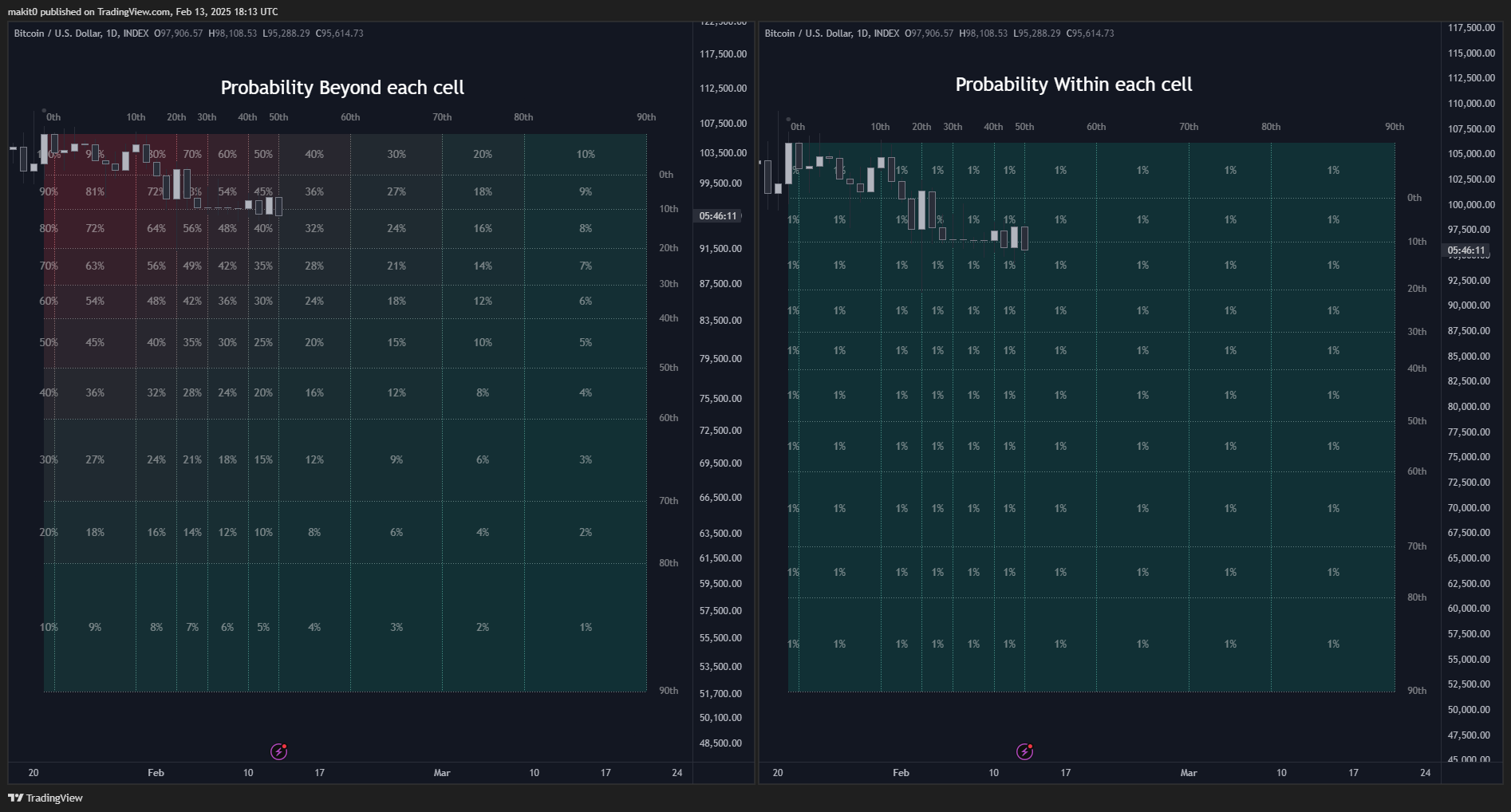 INDEX:BTCUSD Chart Image by makit0