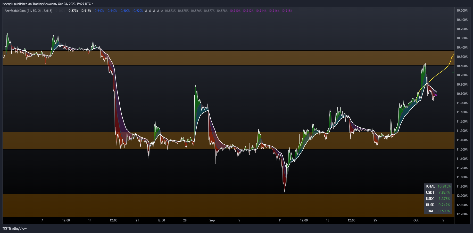 INDEX:BTCUSD Chart Image by lysergik