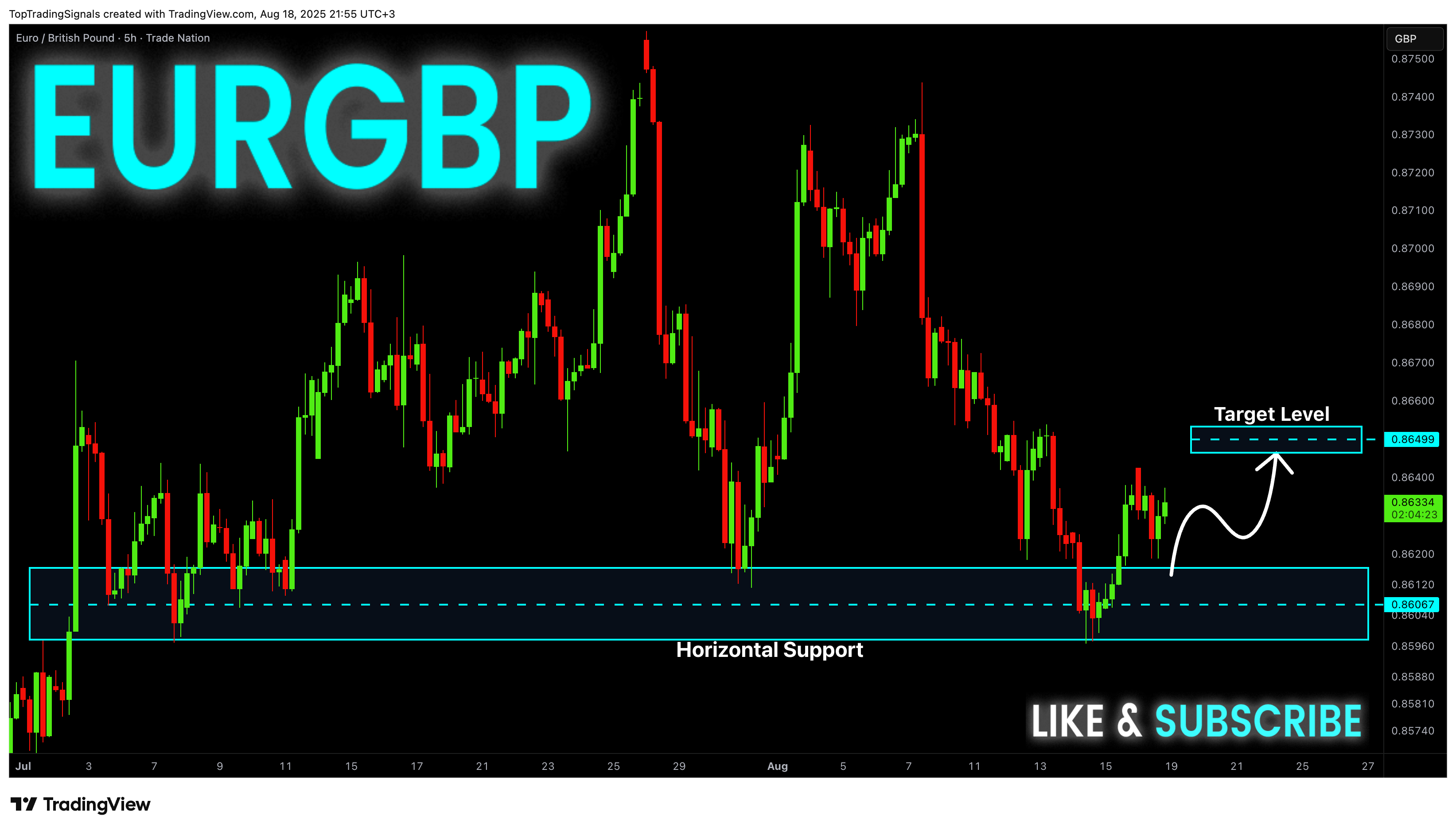 TRADENATION:EURGBP Chart Image by TopTradingSignals