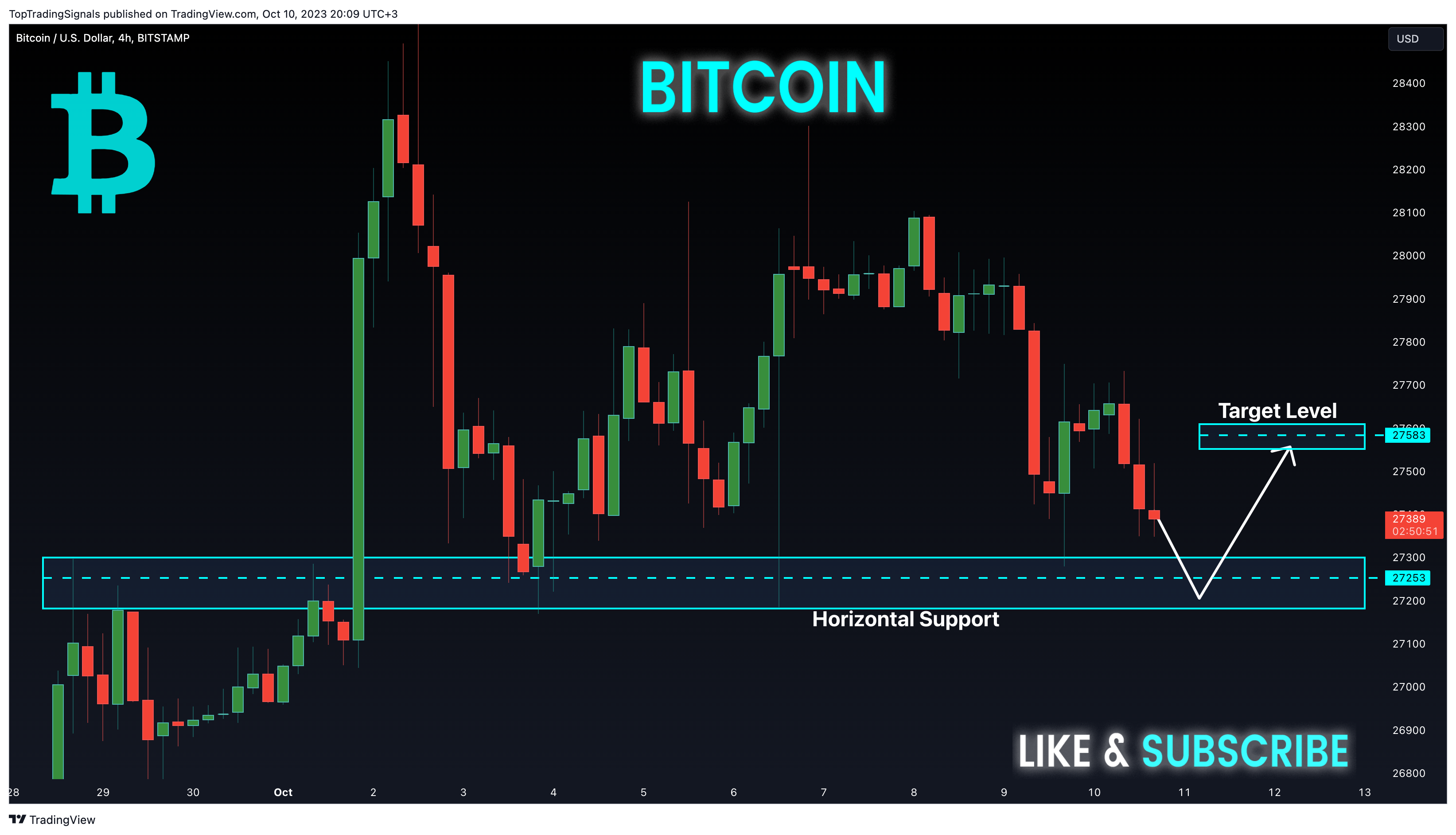 BITSTAMP:BTCUSD Chart Image by TopTradingSignals