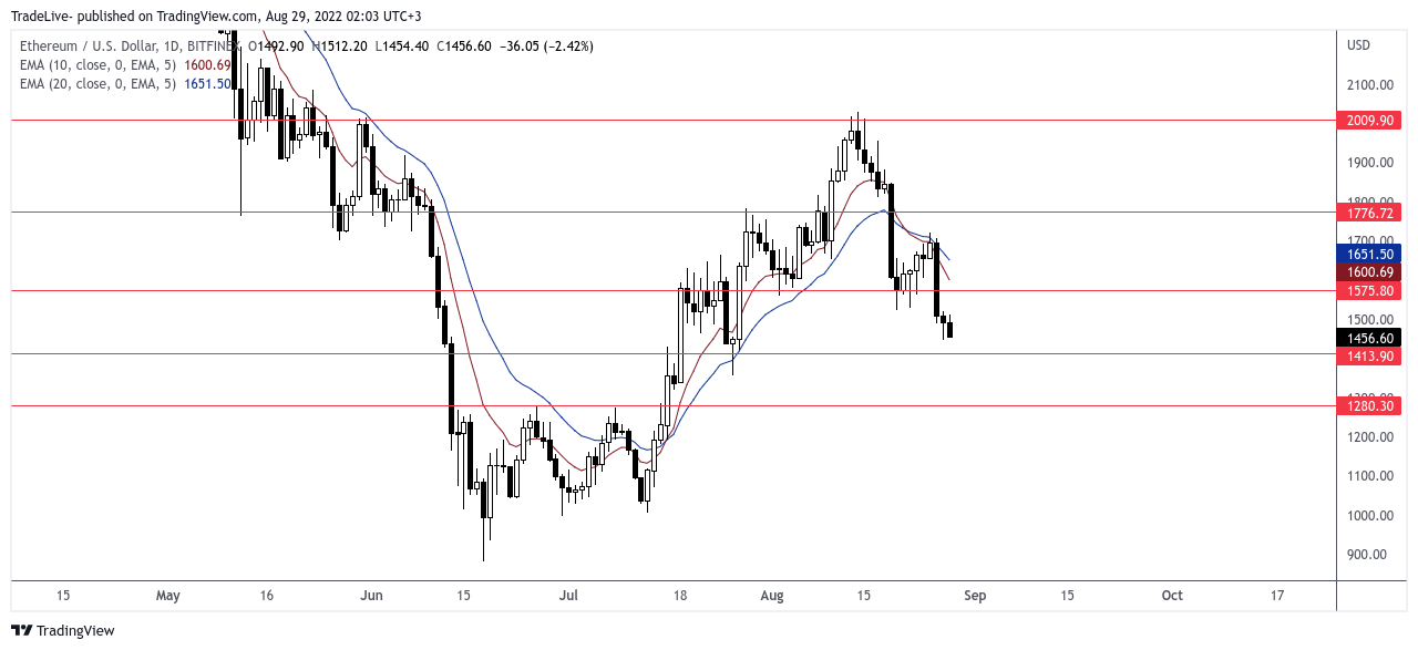 BITFINEX:ETHUSD Chart Image by TradeLive-