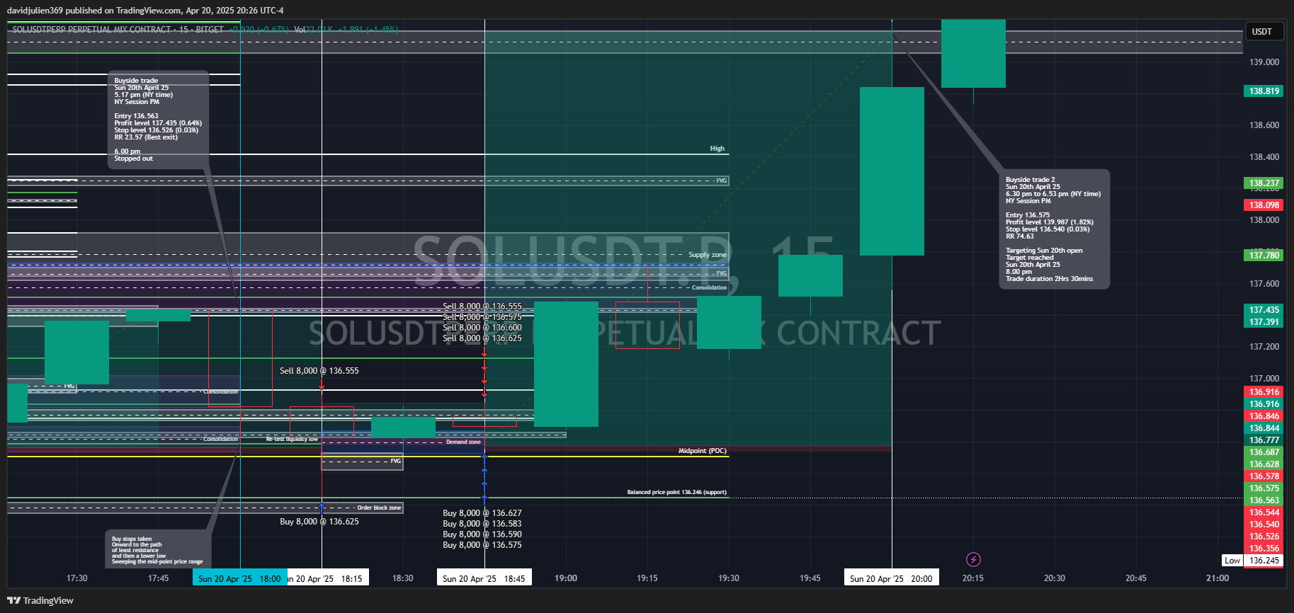 BITGET:SOLUSDT.P Chart Image by davidjulien369