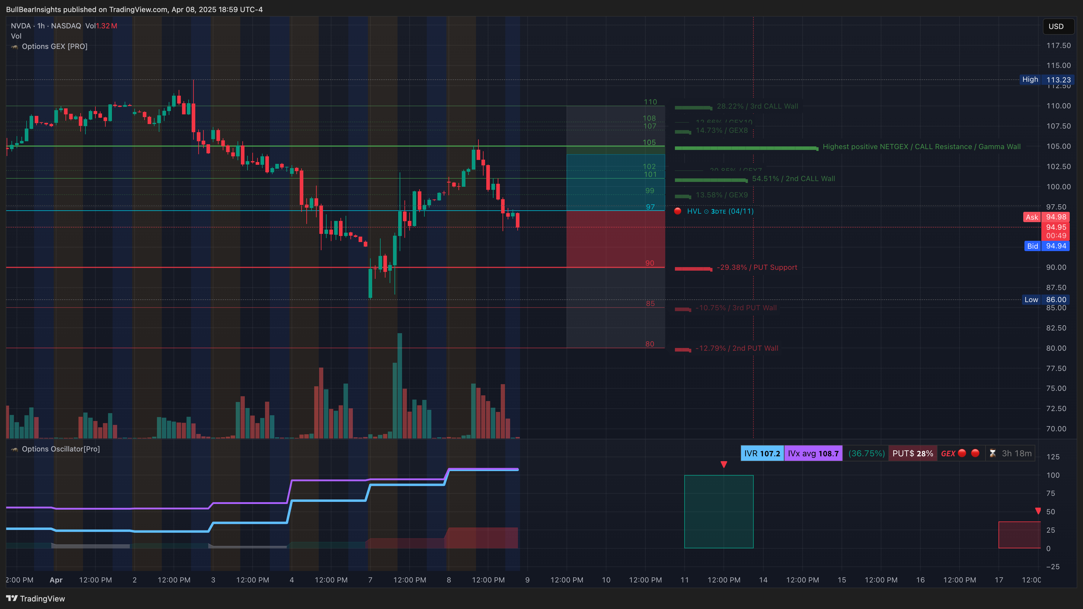 NASDAQ:NVDA Chart Image by BullBearInsights