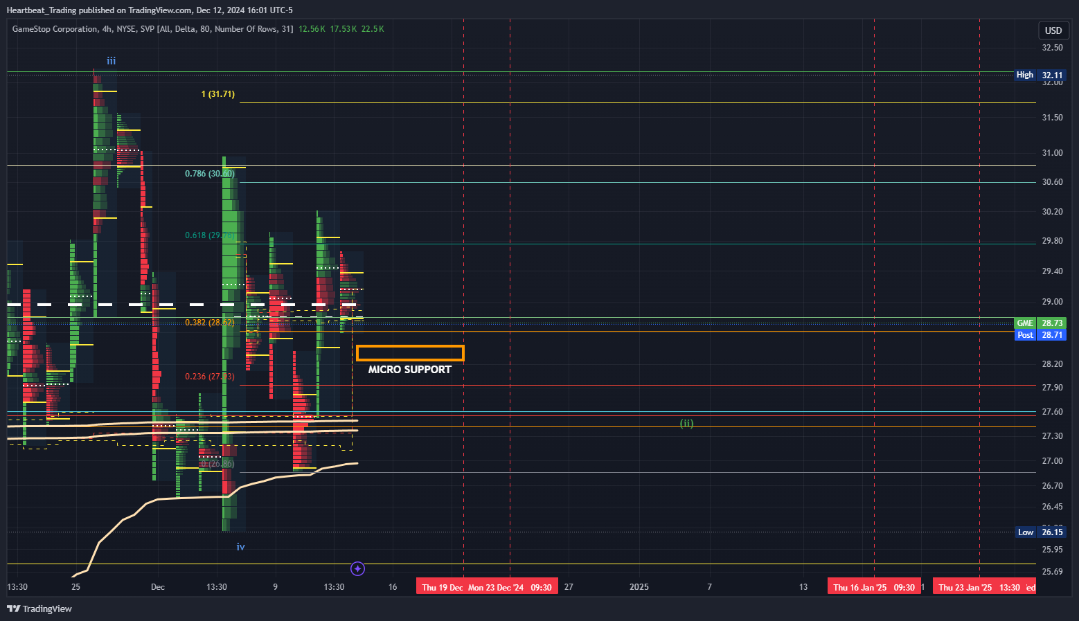 BATS:GME Chart Image by Heartbeat_Trading