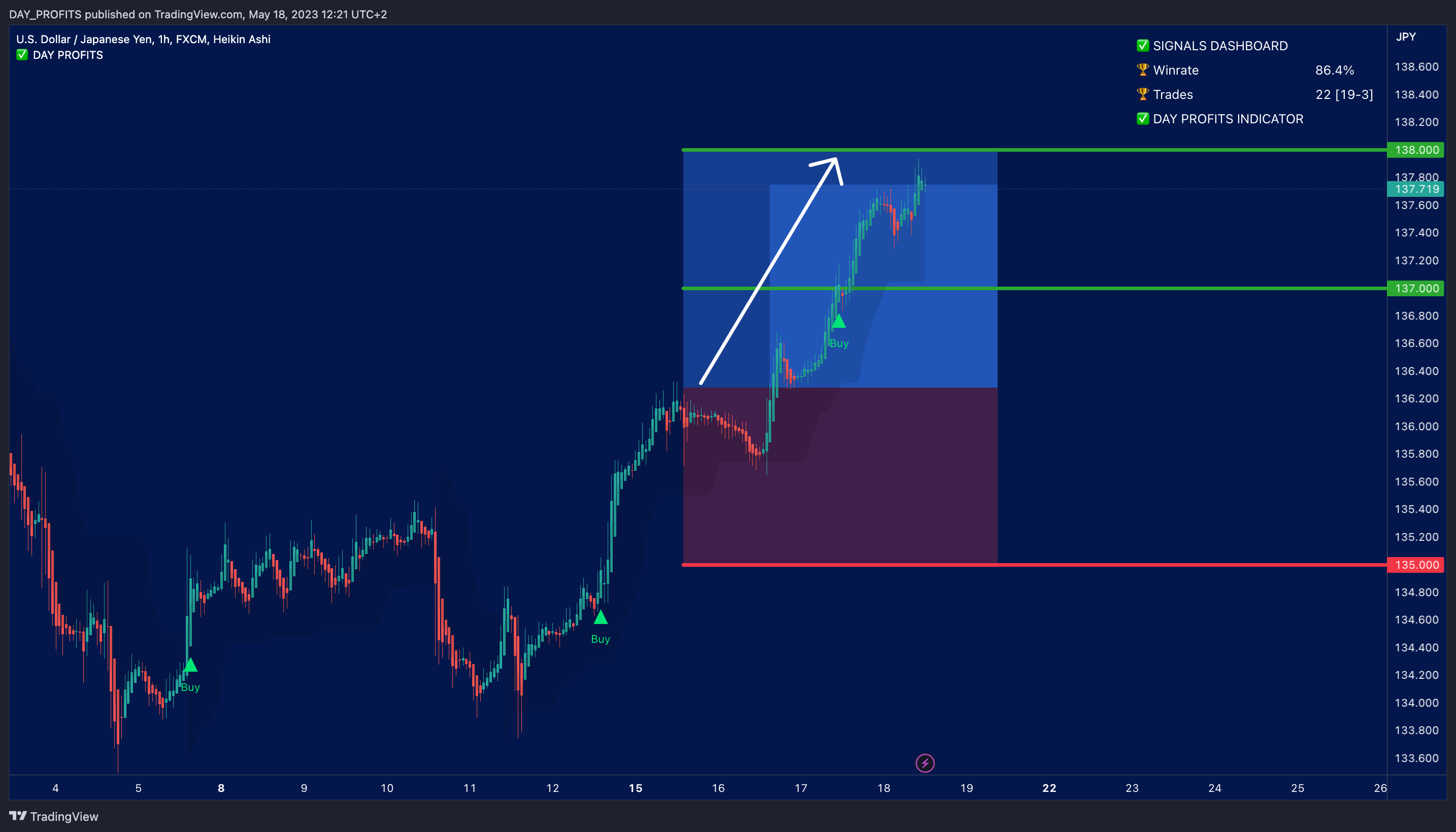 FX:USDJPY Chart Image by DAY_PROFITS