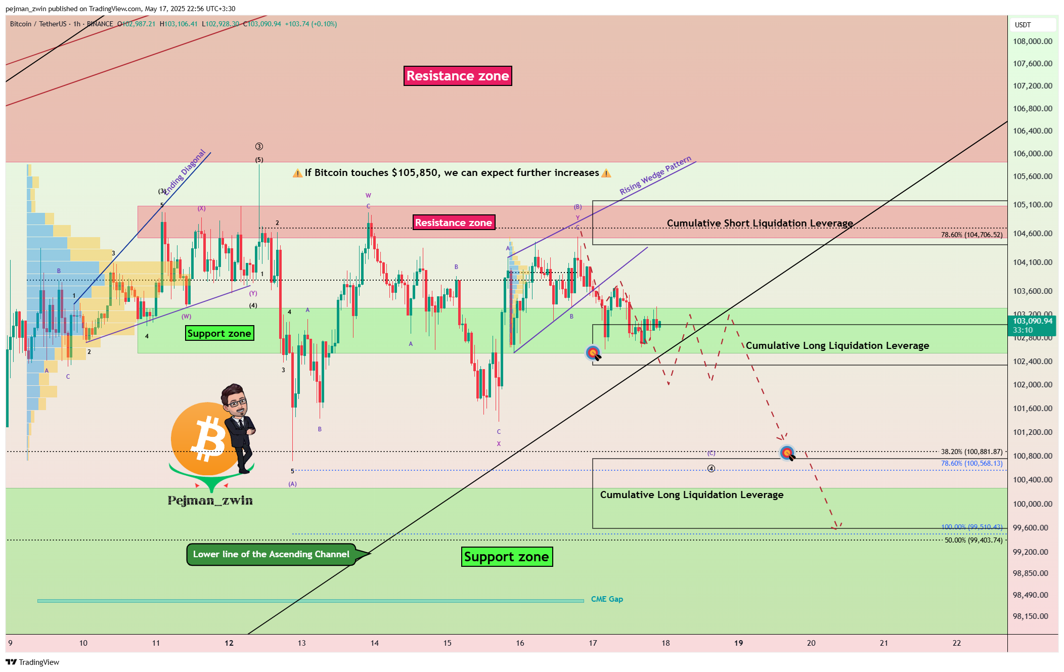 BINANCE:BTCUSDT Chart Image by pejman_zwin