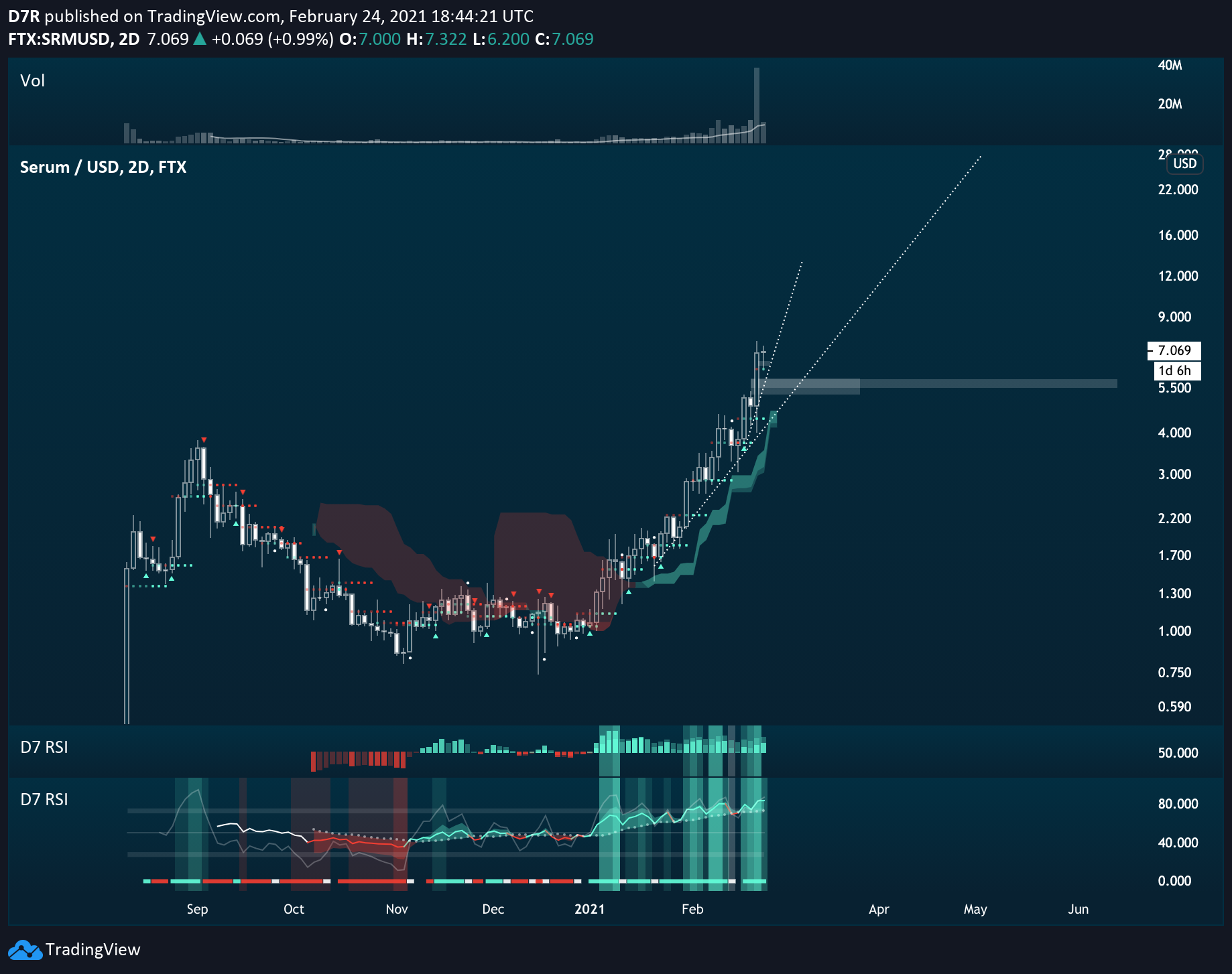  Chart Image