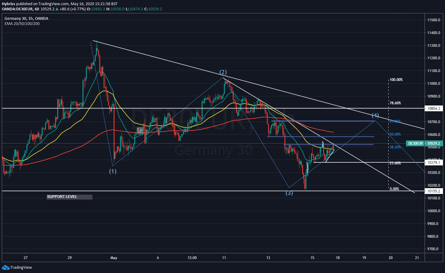  Chart Image