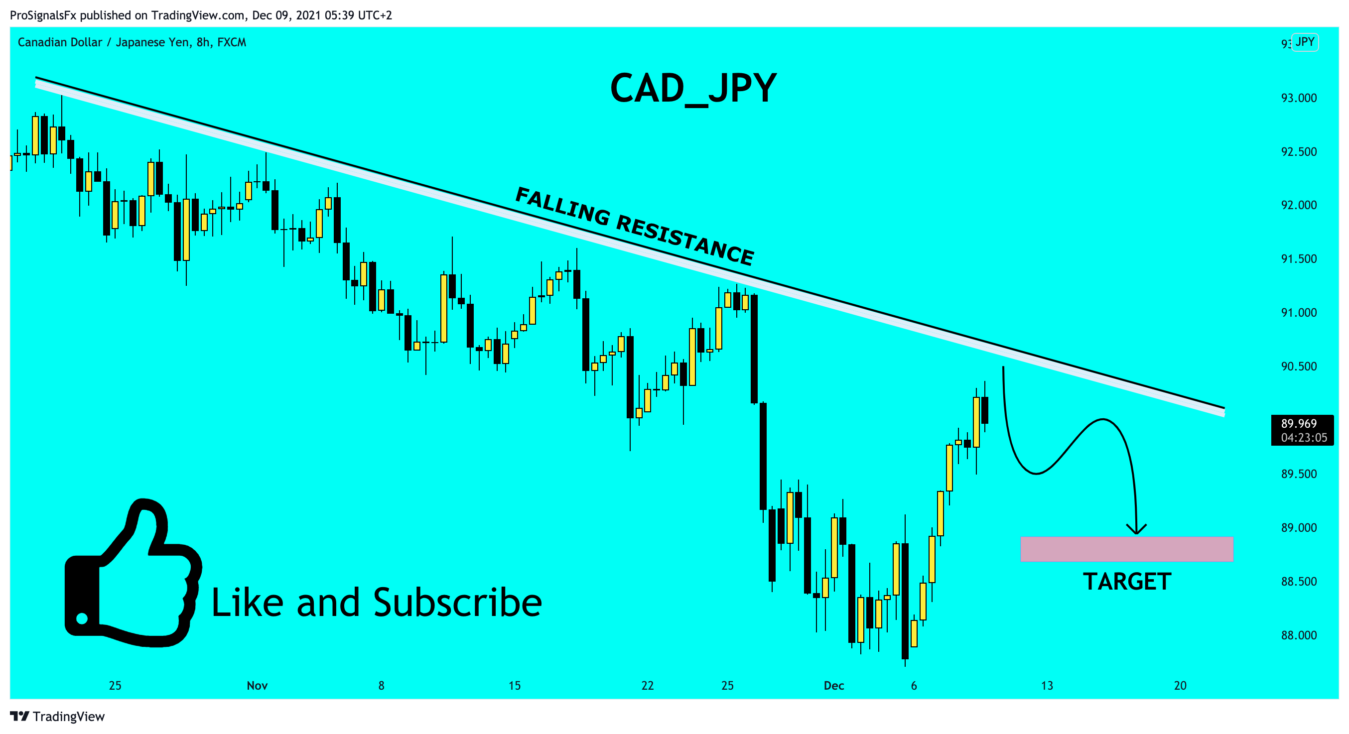 FX:CADJPY Chart Image by ProSignalsFx