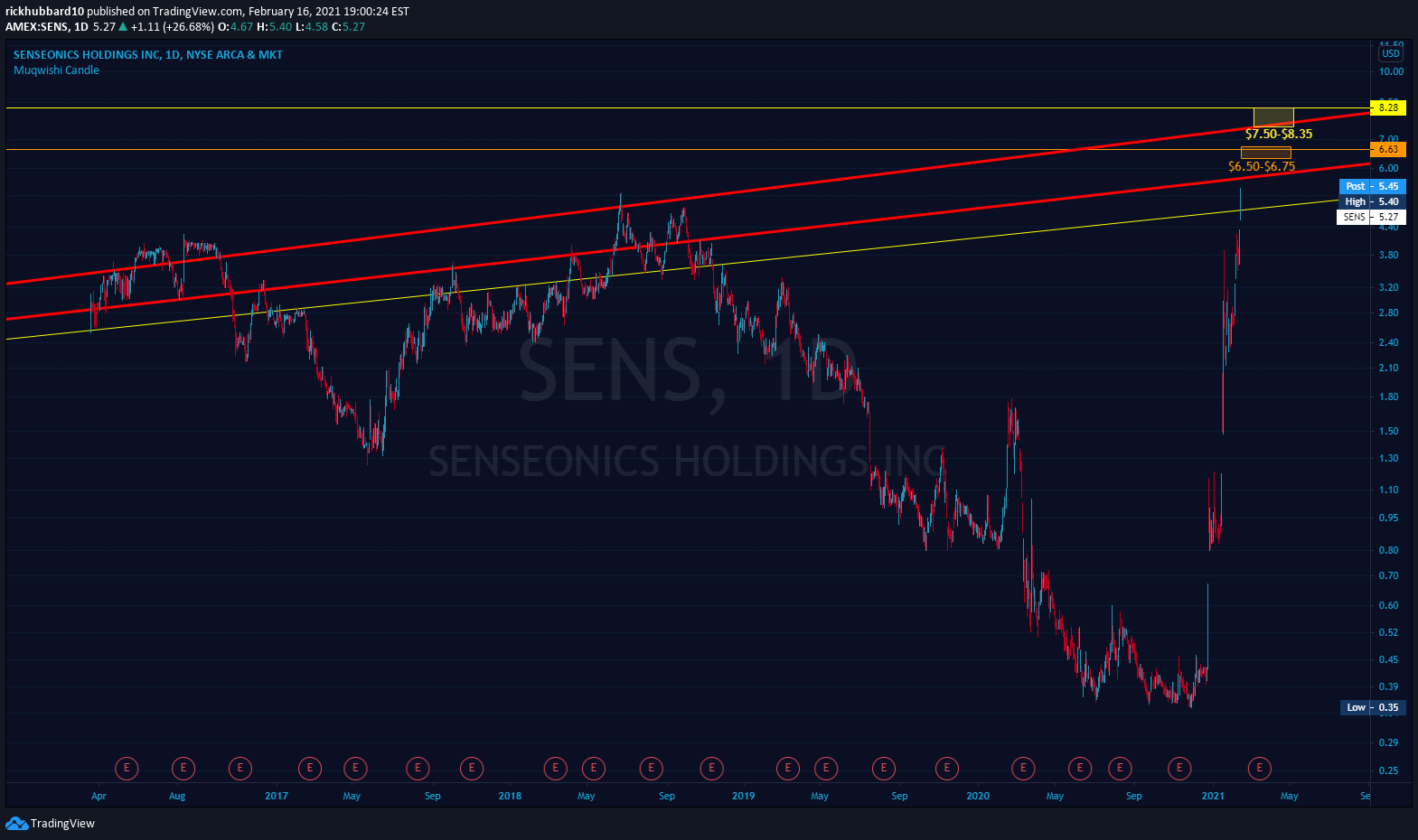  Chart Image