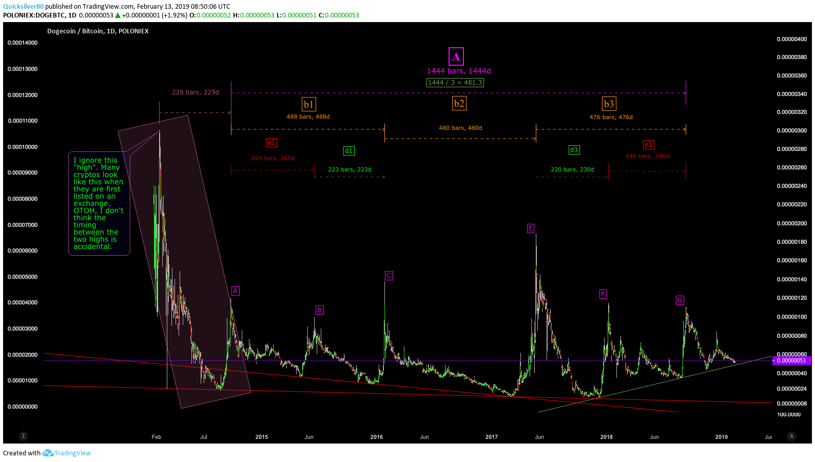  Chart Image