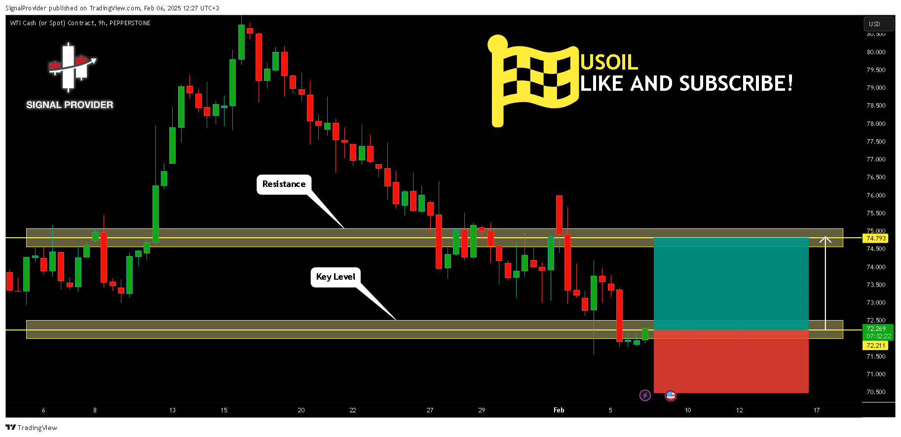 PEPPERSTONE:SPOTCRUDE Chart Image by SignalProvider