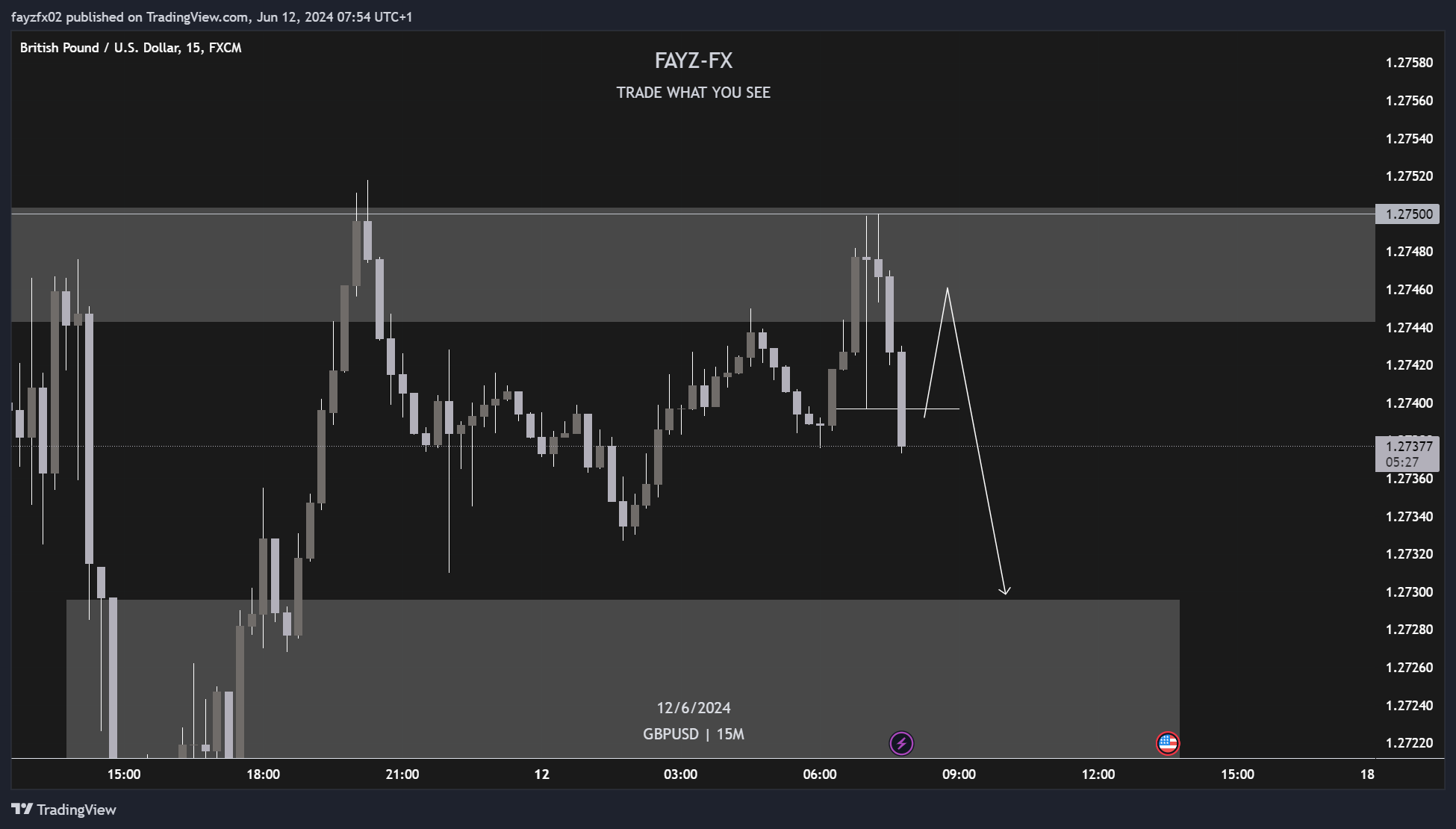 FX:GBPUSD Chart Image by fayzfx02