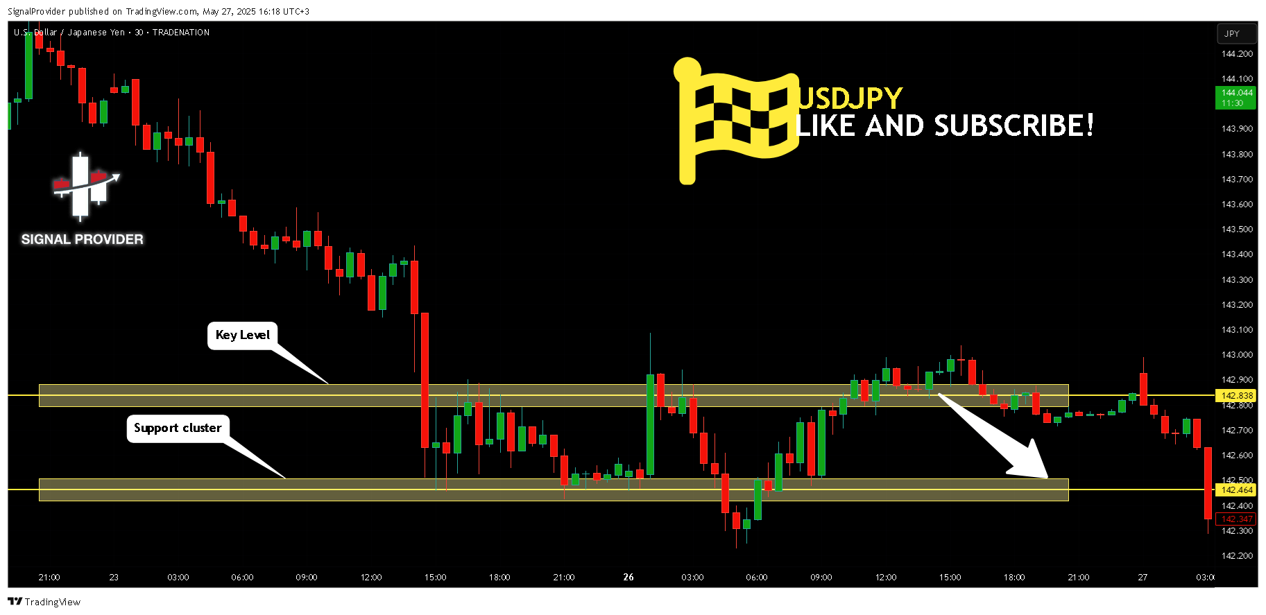 TRADENATION:USDJPY Chart Image by SignalProvider