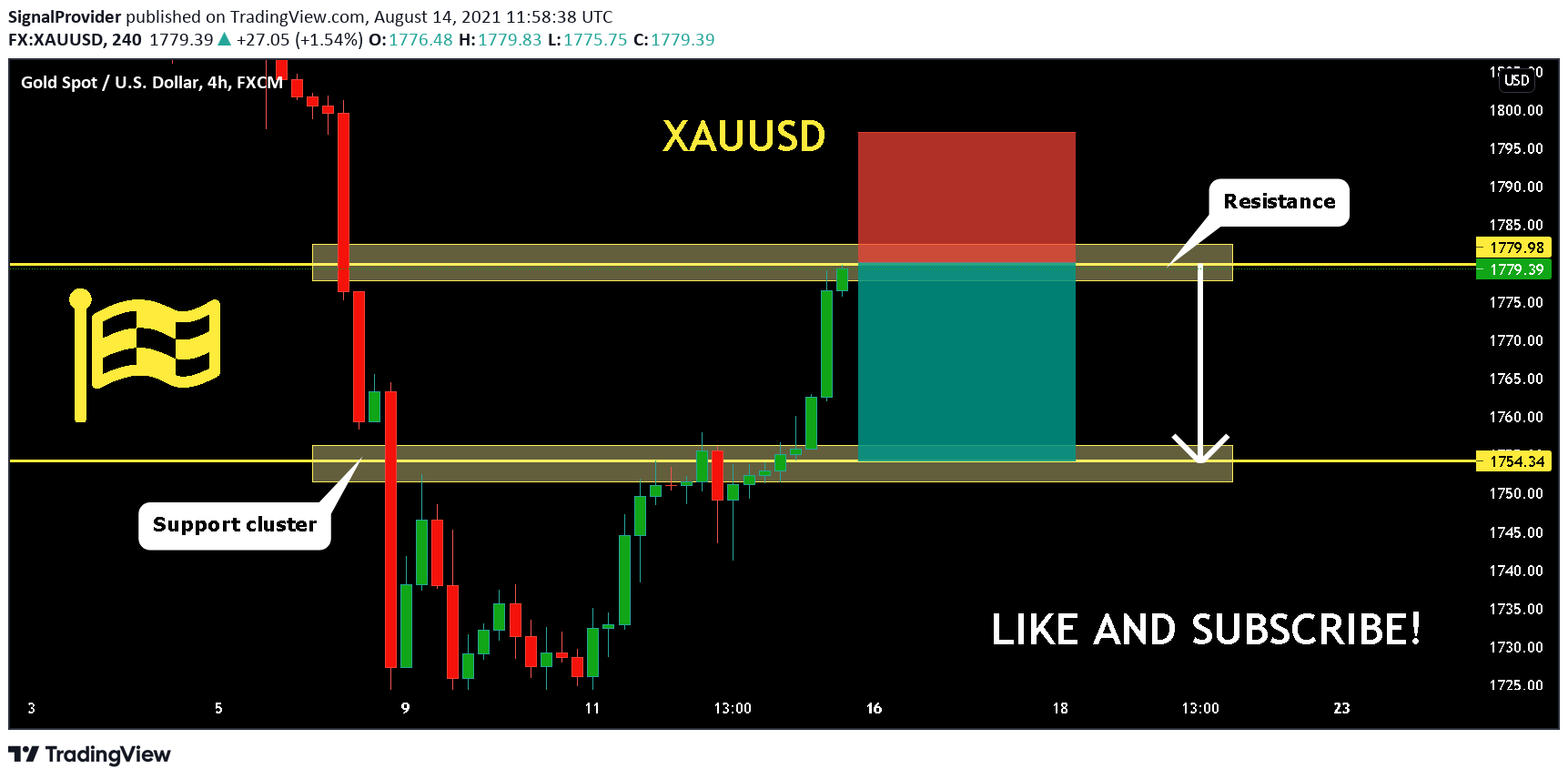  Chart Image