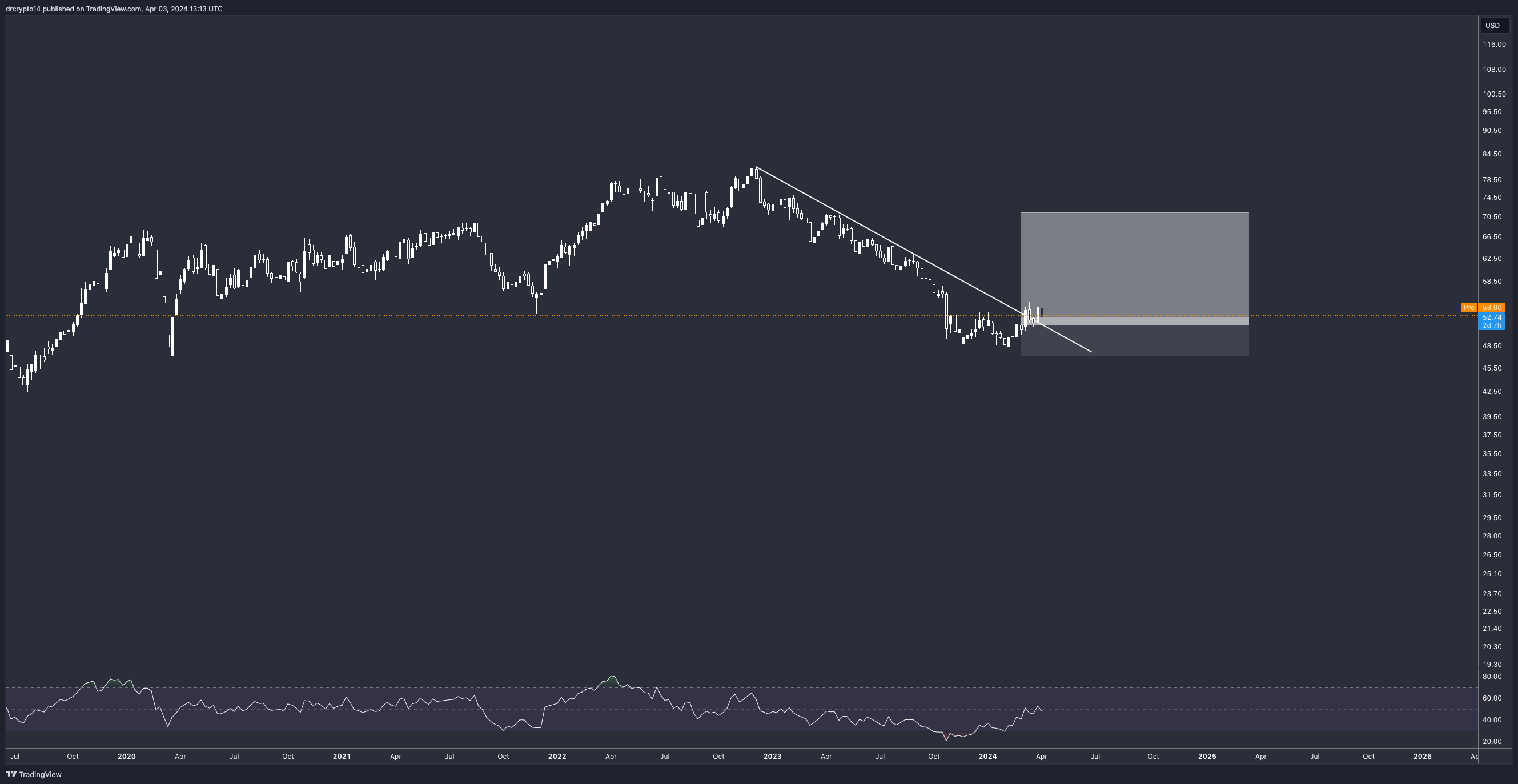 BATS:BMY Chart Image by drcrypto14