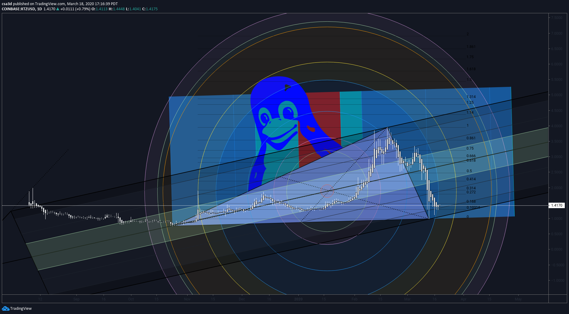  Chart Image