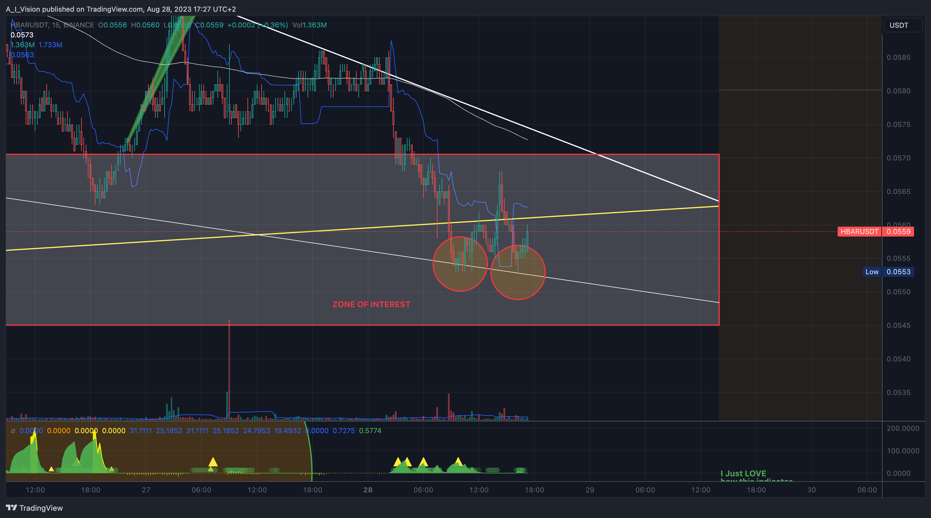BINANCE:HBARUSDT Chart Image by A_I_Vision