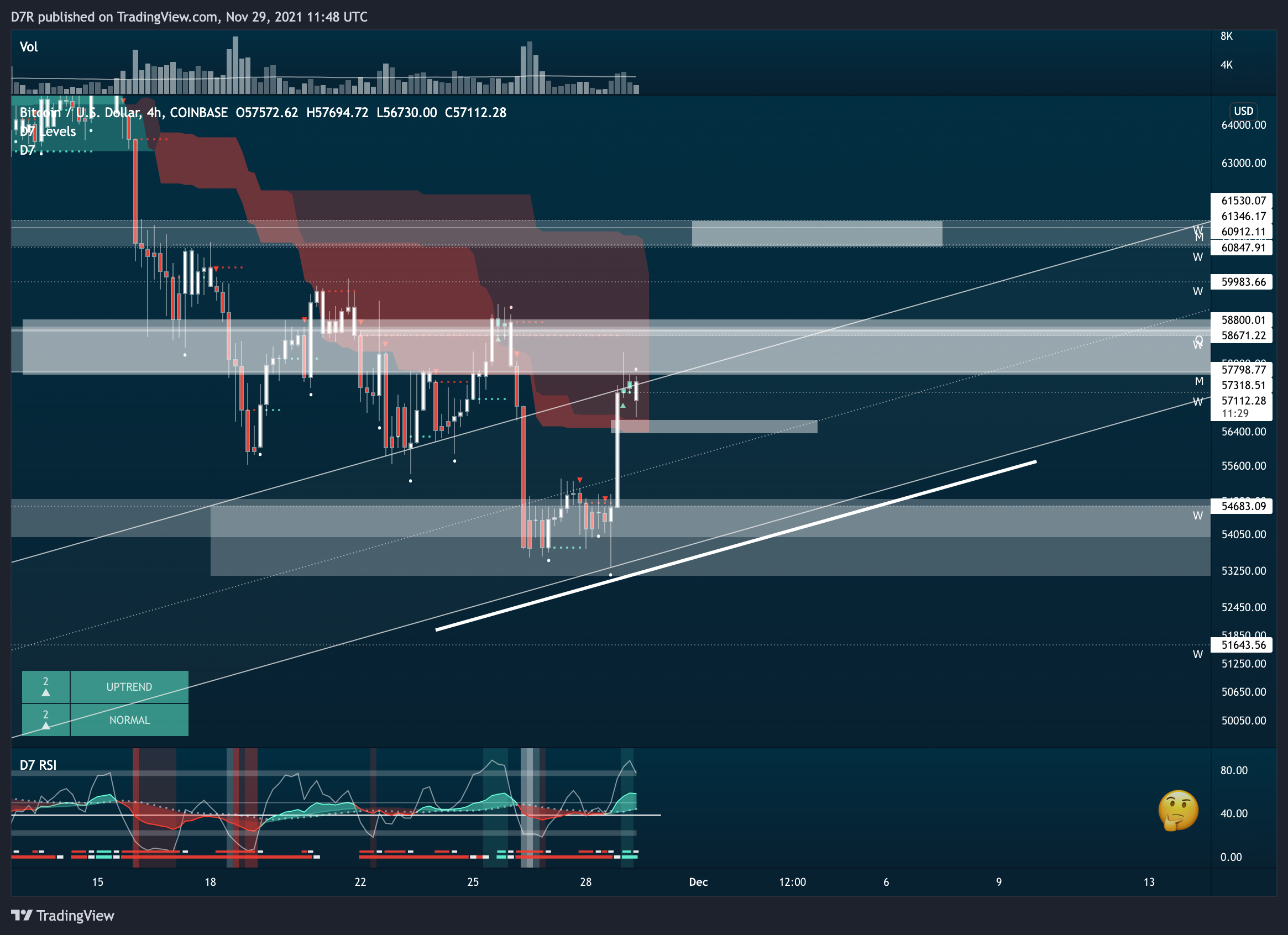 COINBASE:BTCUSD Chart Image by D7R