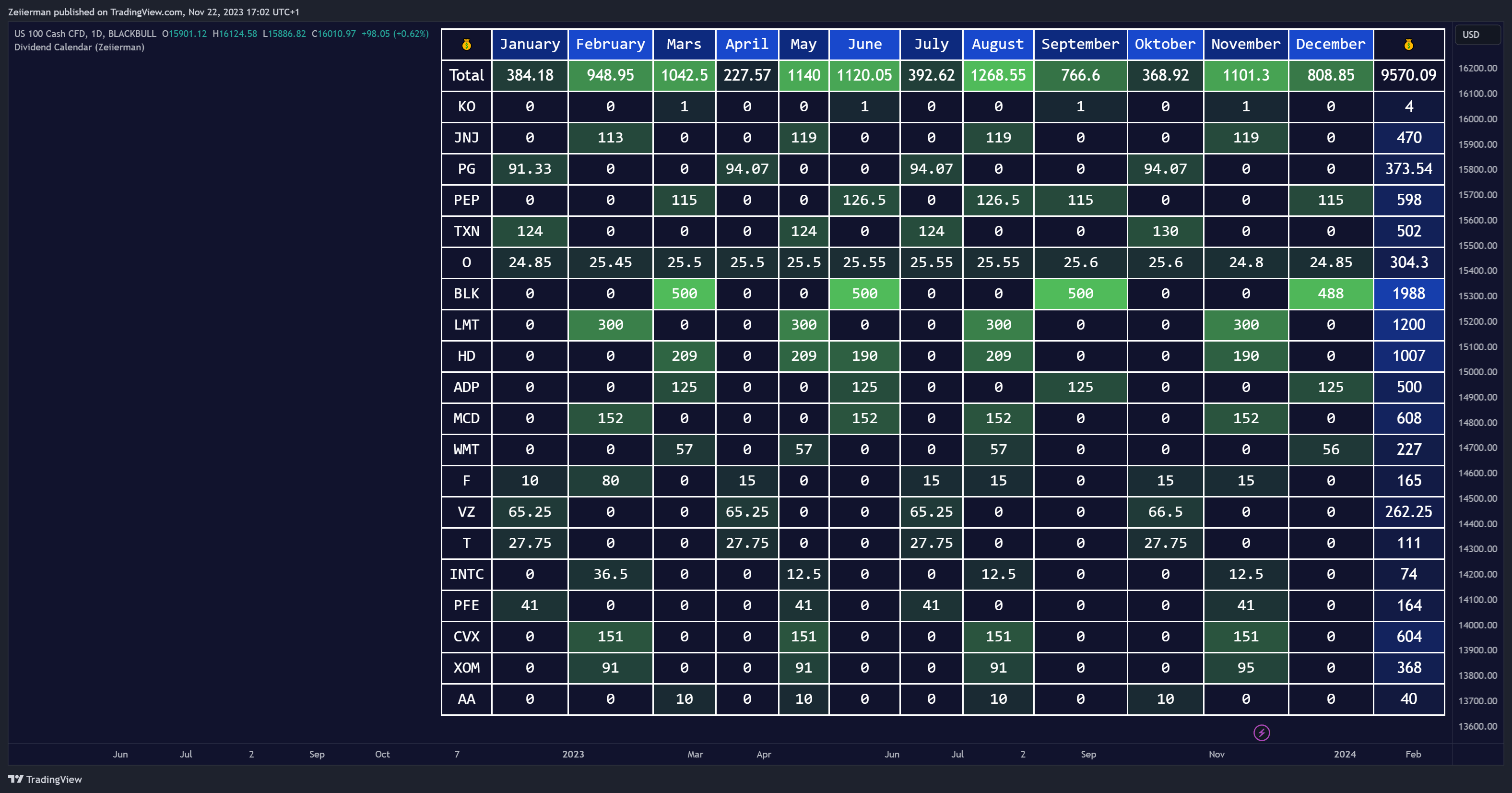 BLACKBULL:NAS100 Chart Image by Zeiierman