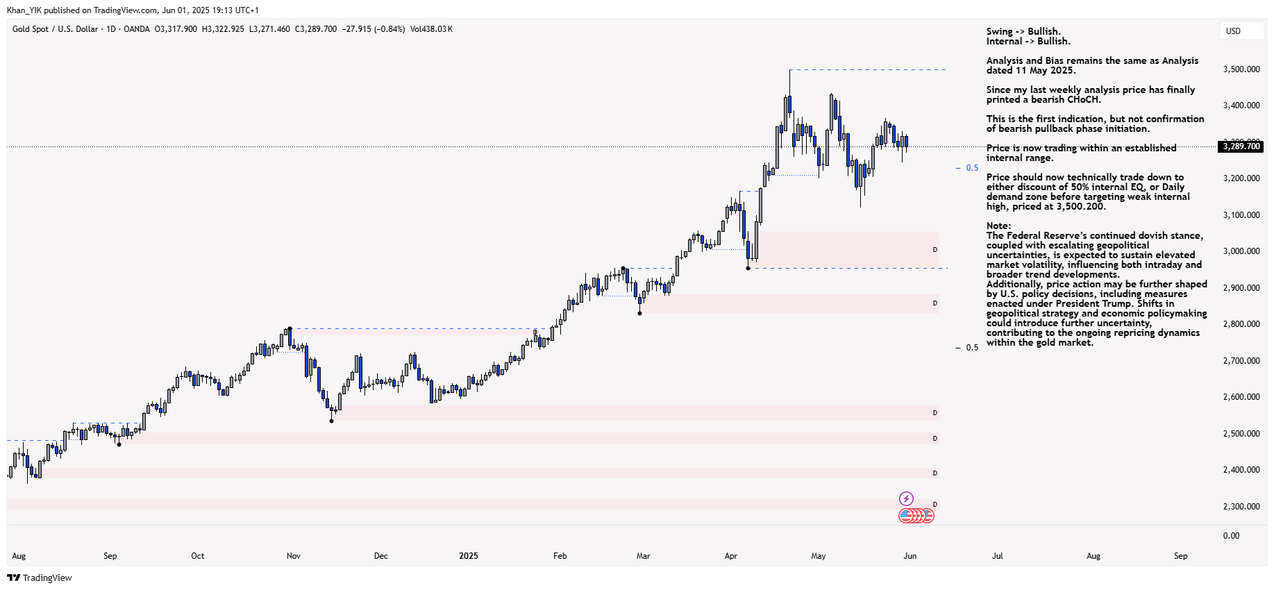 OANDA:XAUUSD Chart Image by Khan_YIK